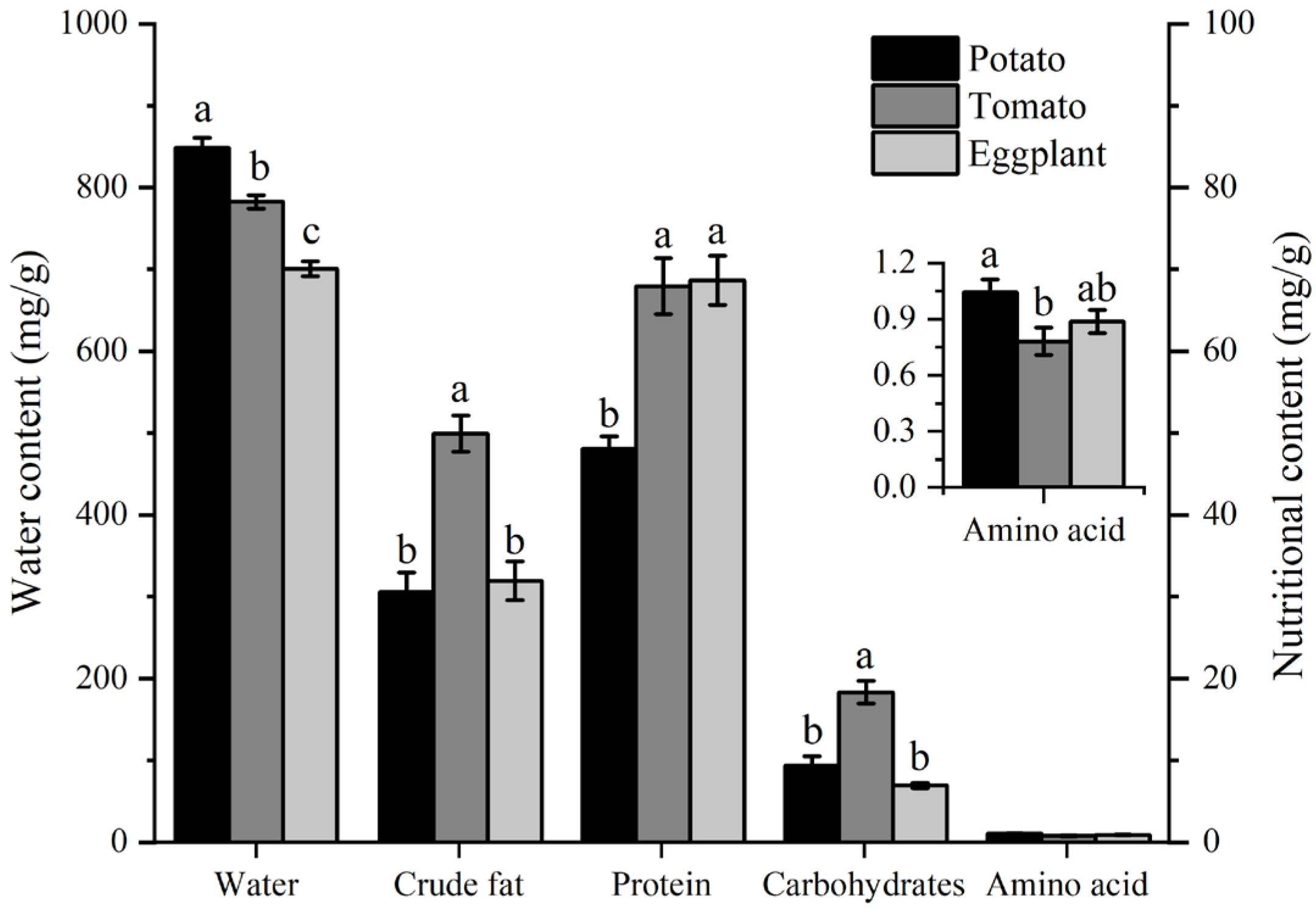 Biology 13 00250 g006
