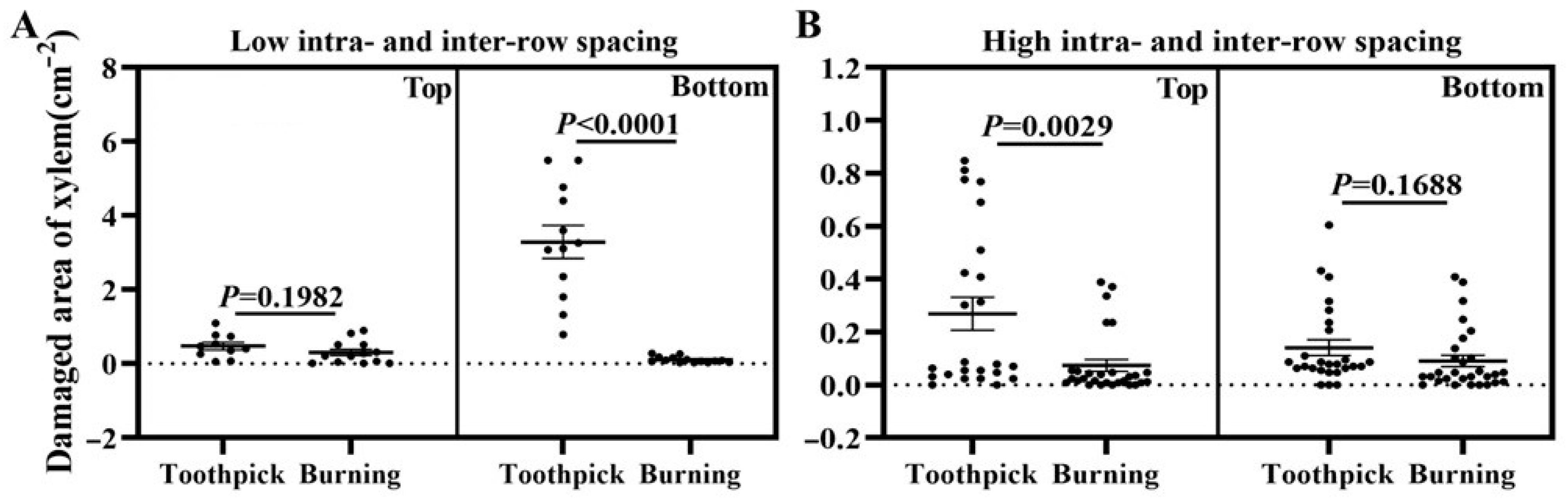 Biology 13 00251 g005