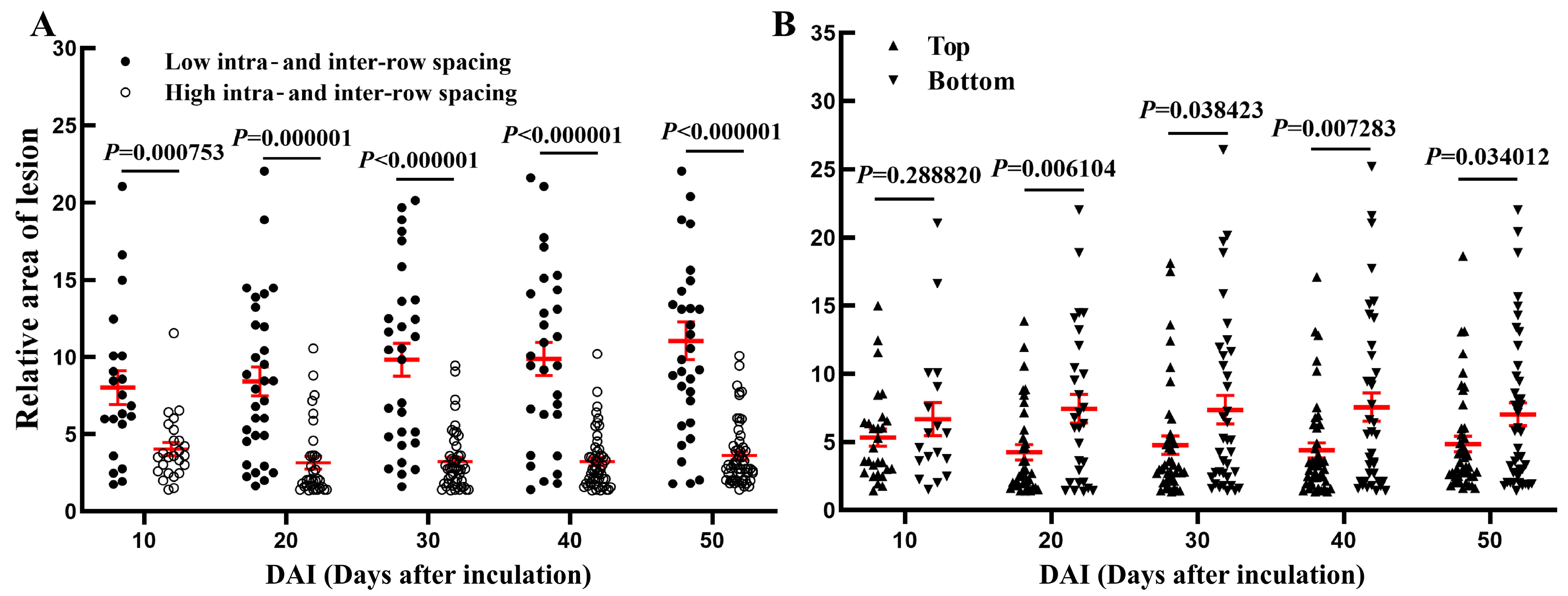 Biology 13 00251 g007