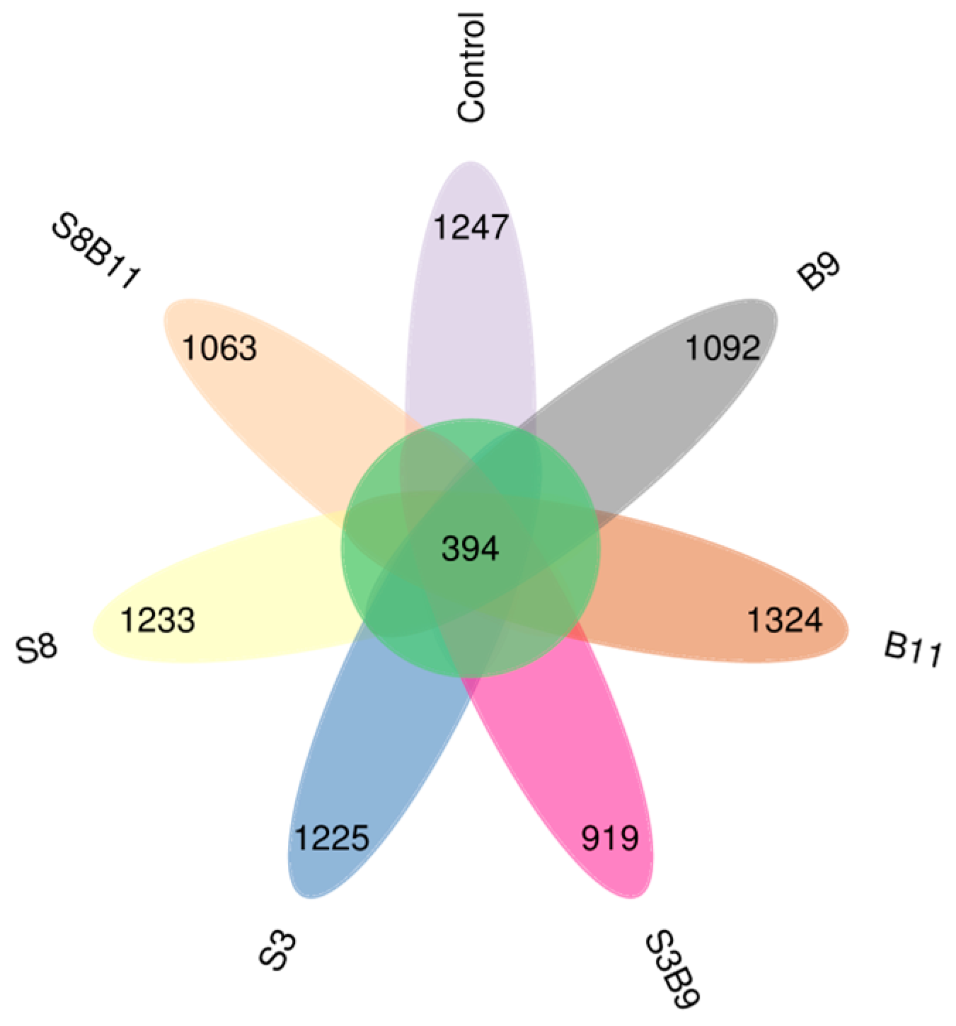 Biology 13 00252 g006