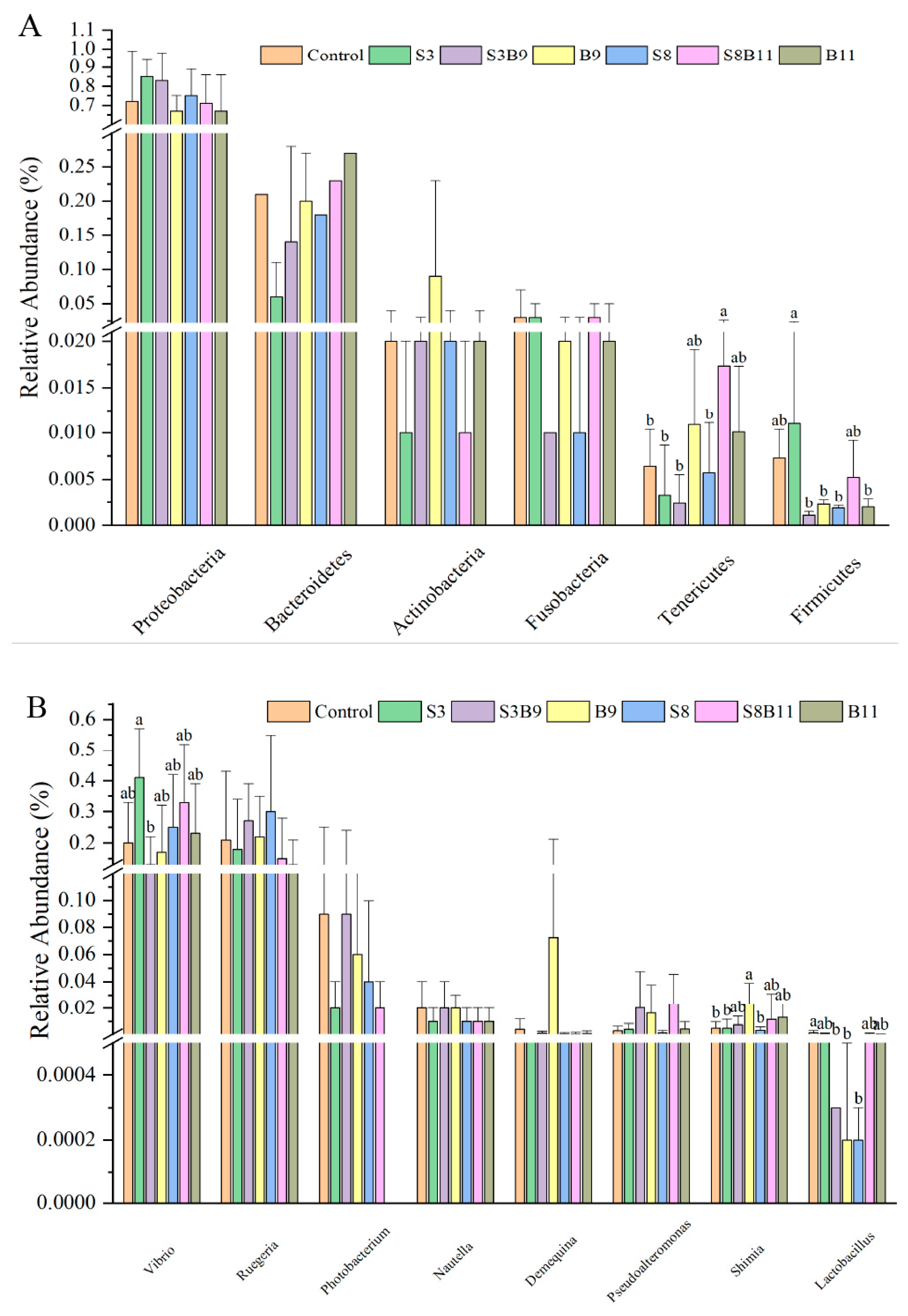 Biology 13 00252 g007a