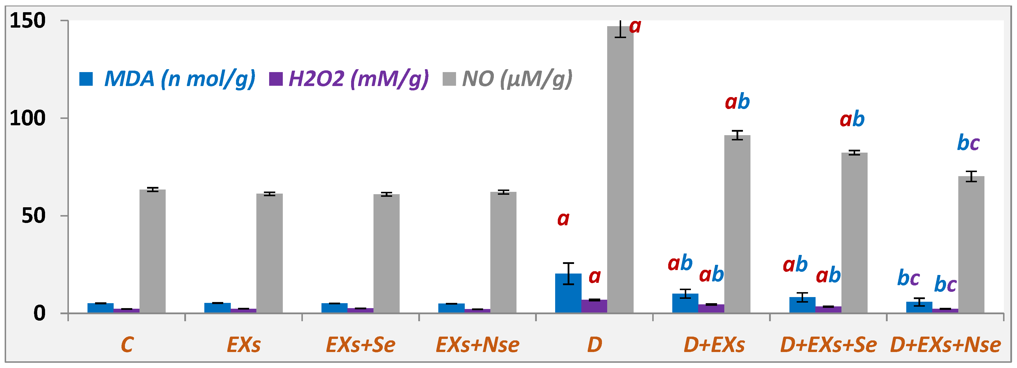 Biology 13 00253 g004