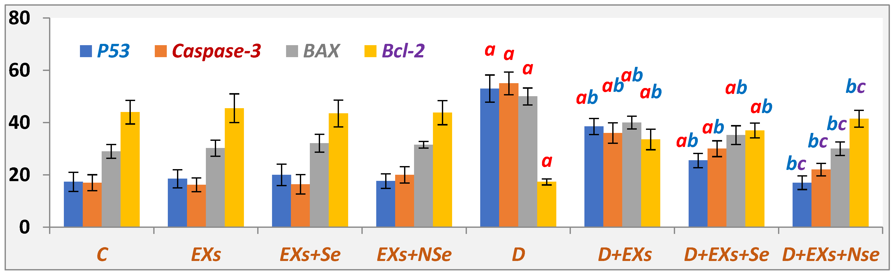 Biology 13 00253 g007