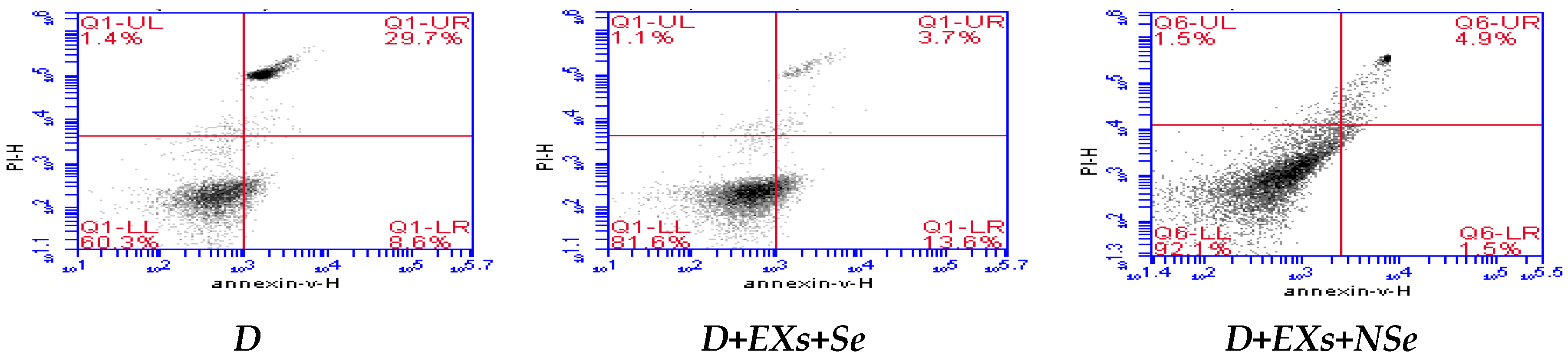 Biology 13 00253 g009b