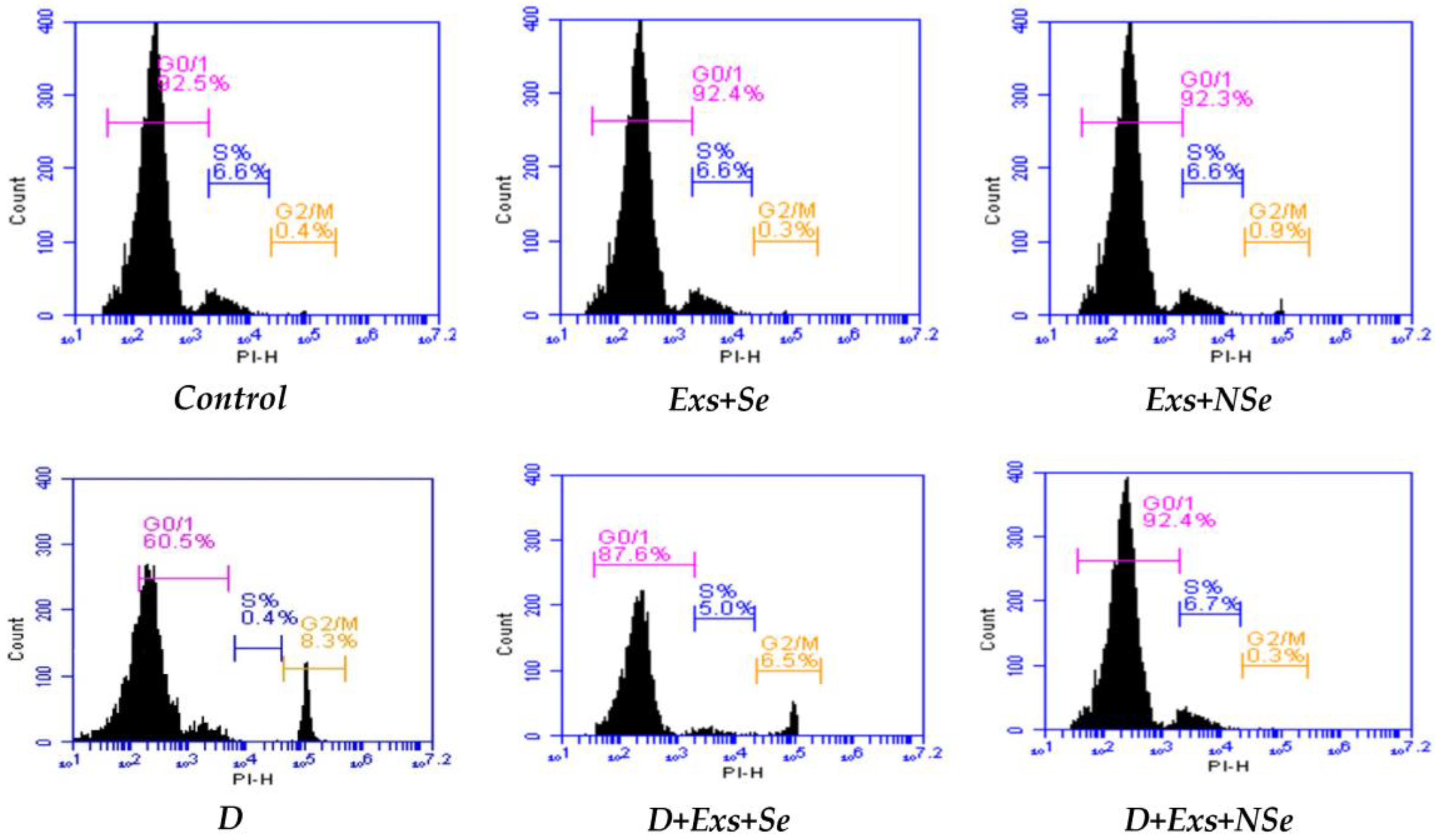 Biology 13 00253 g011