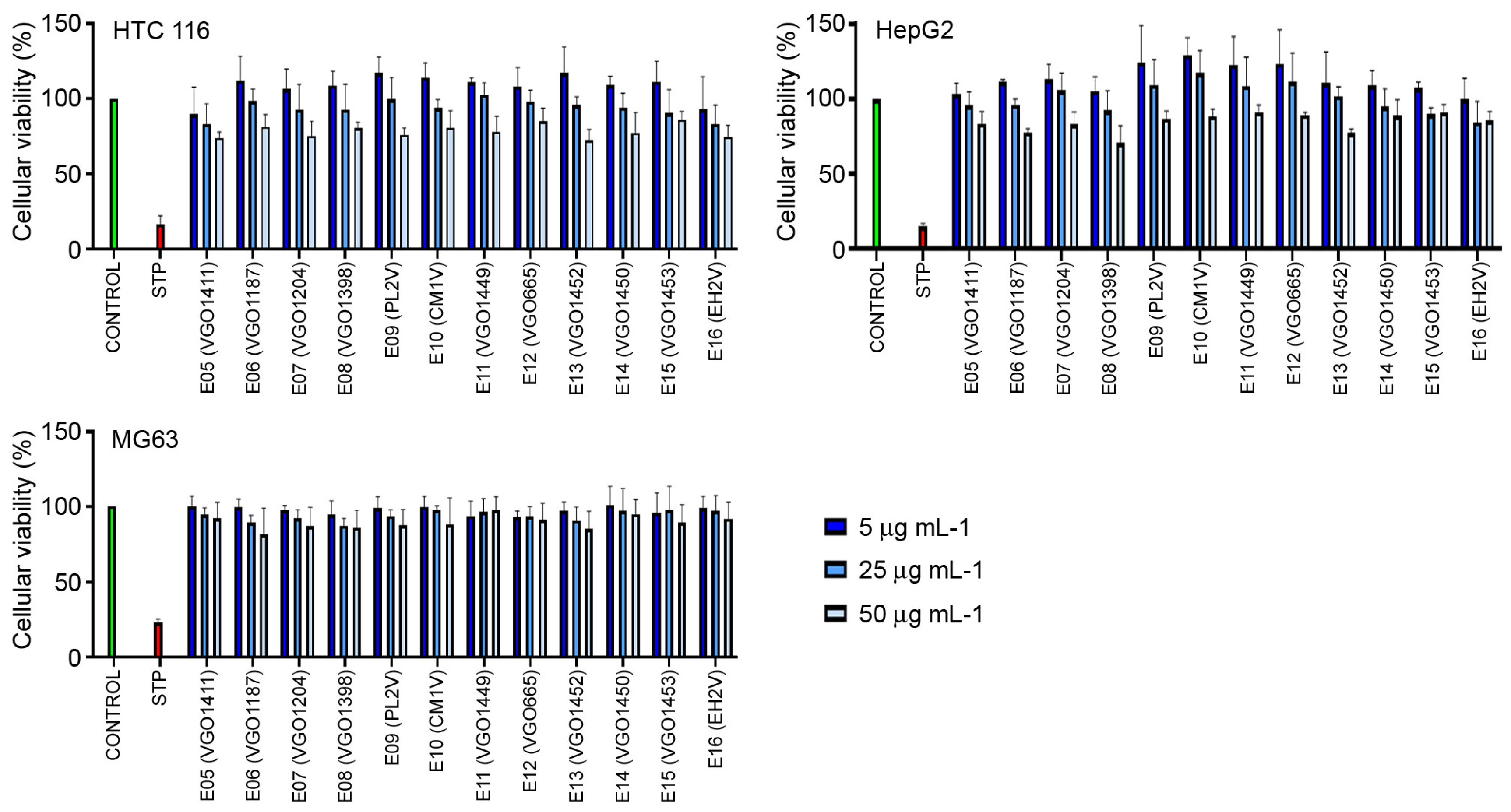 Biology 13 00255 g005
