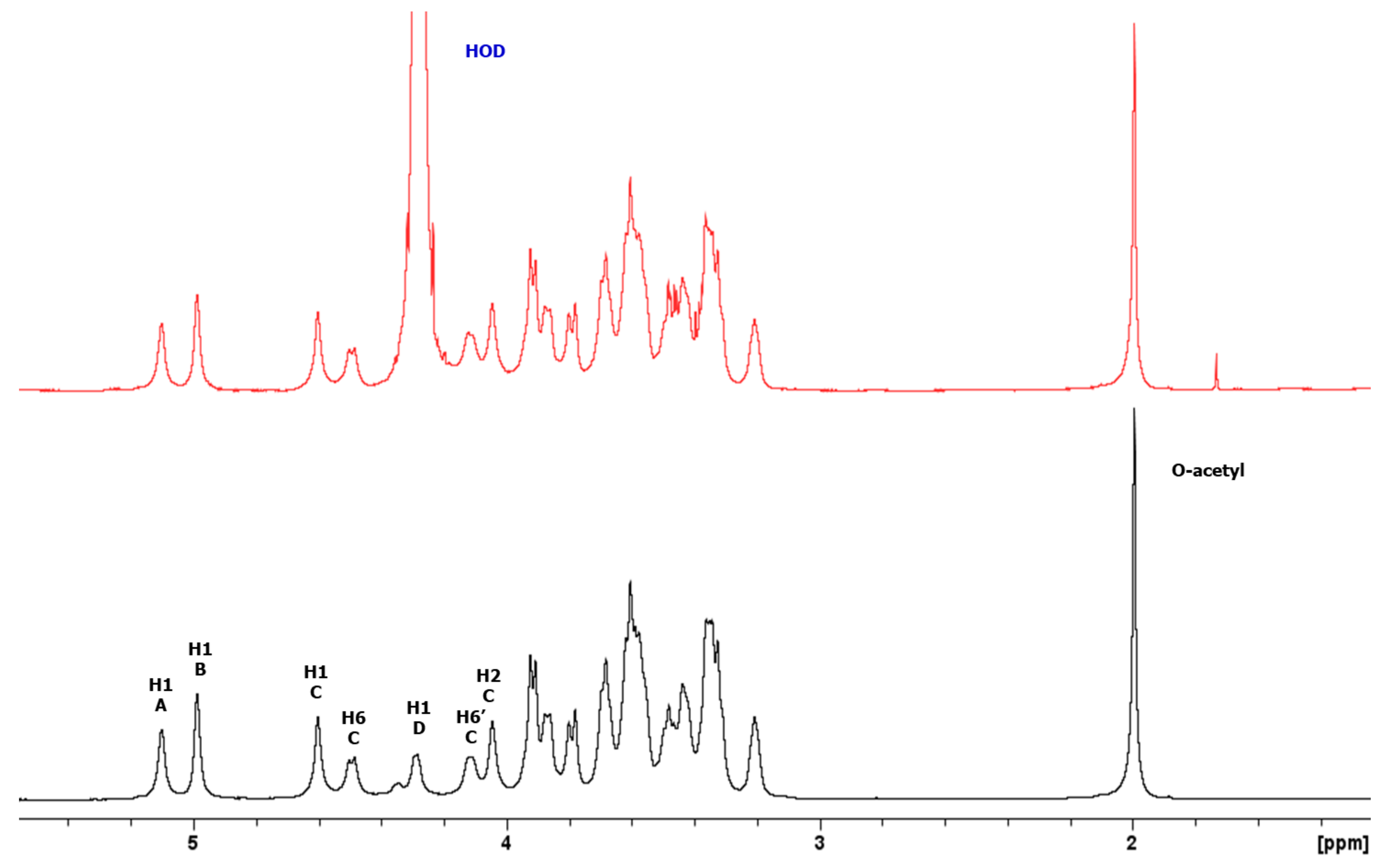 Biology 13 00256 g002