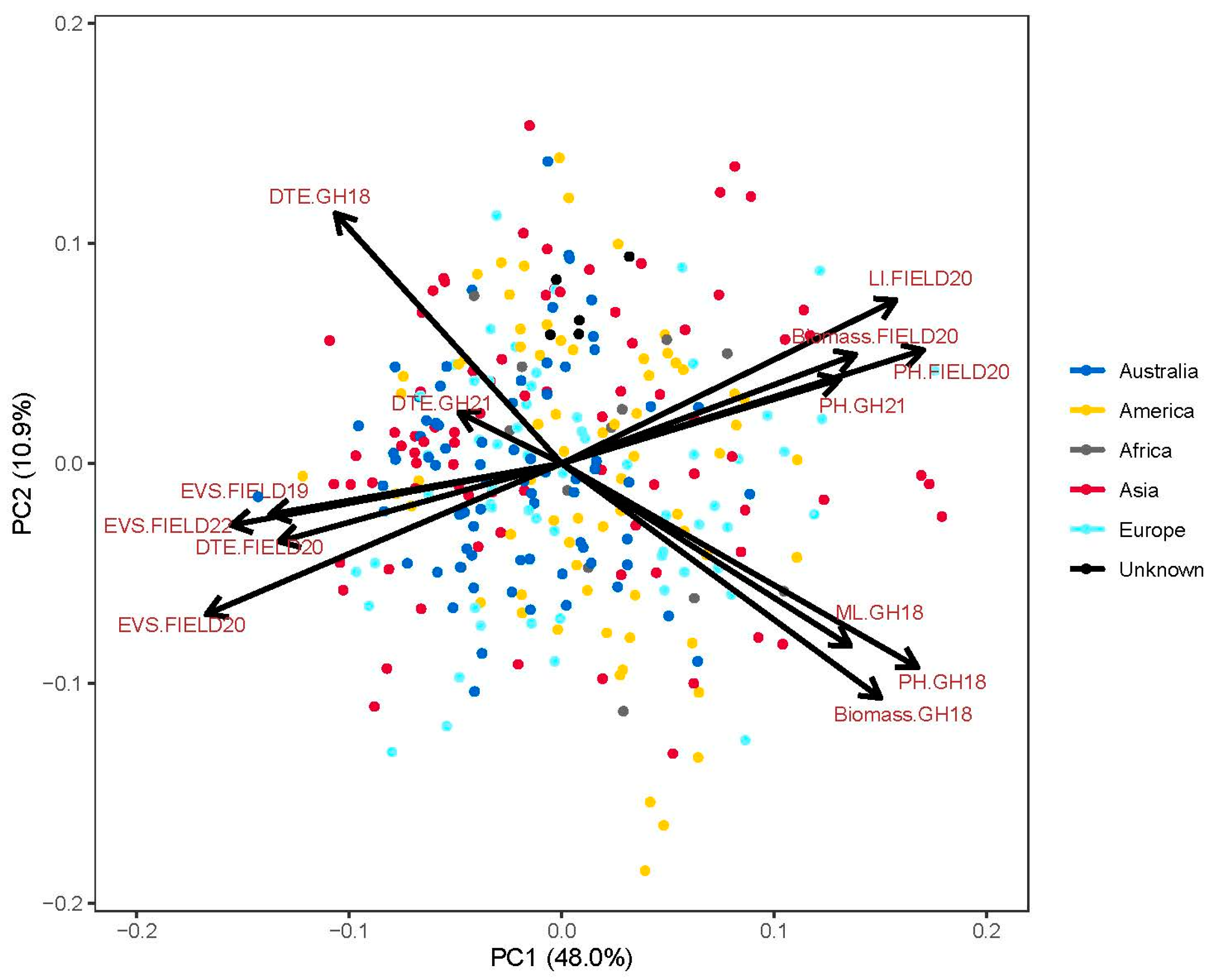 Biology 13 00261 g001 Biology 13 00261 g001