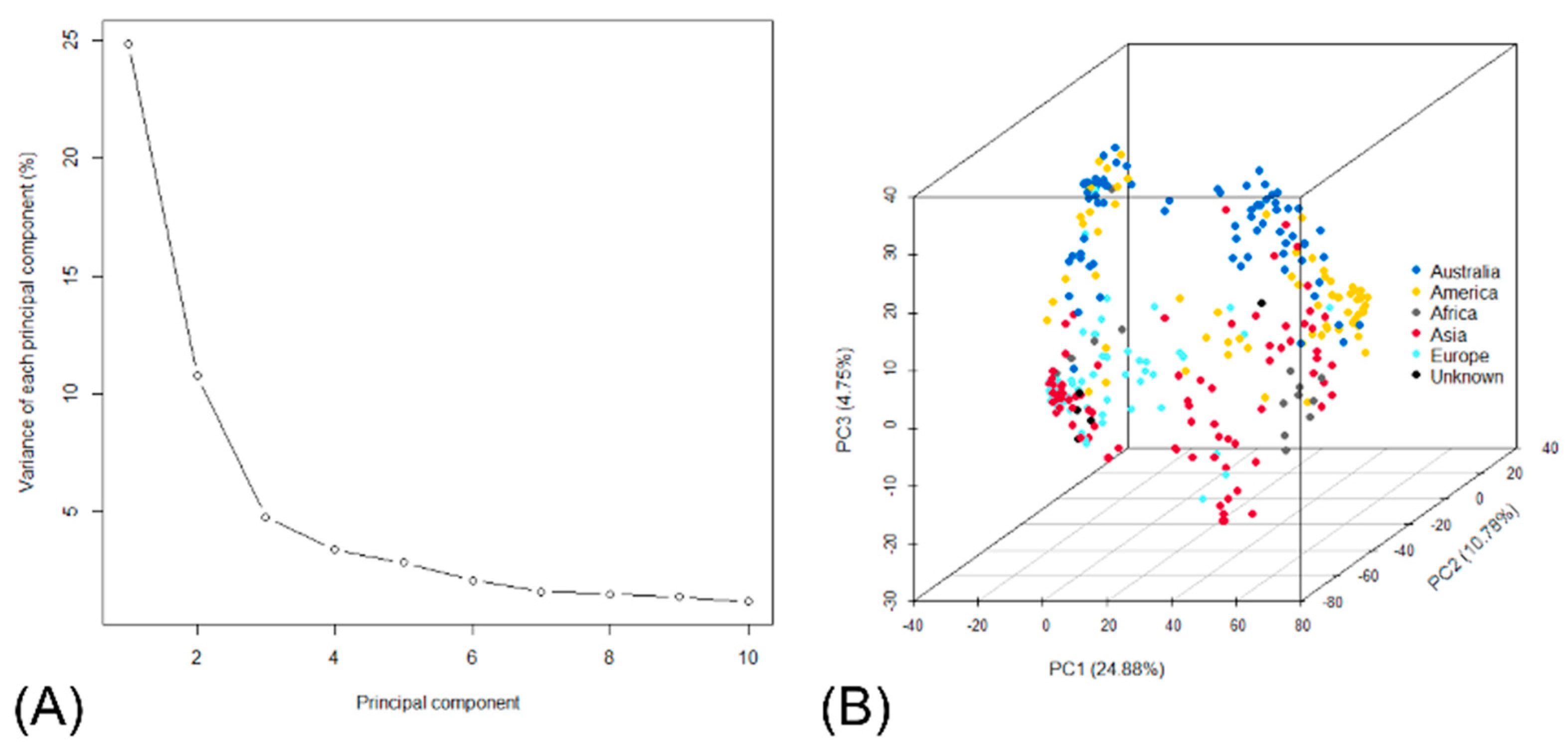 Biology 13 00261 g004 Biology 13 00261 g004