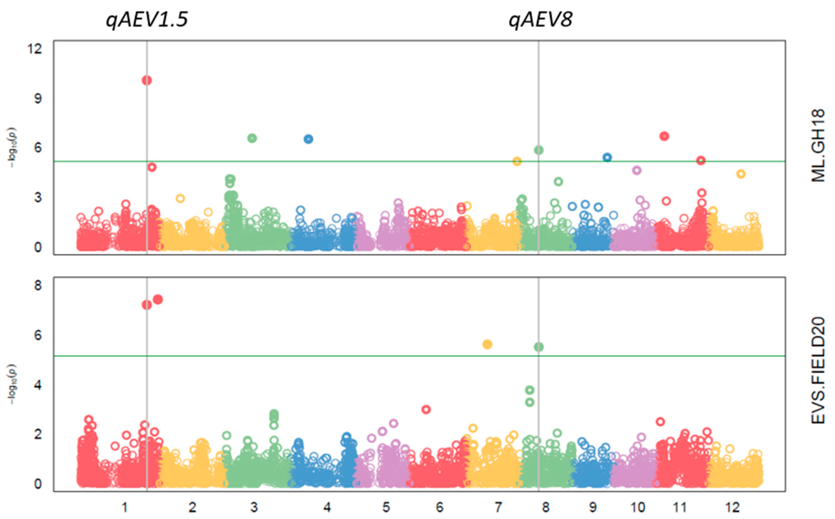 Biology 13 00261 g005 Biology 13 00261 g005