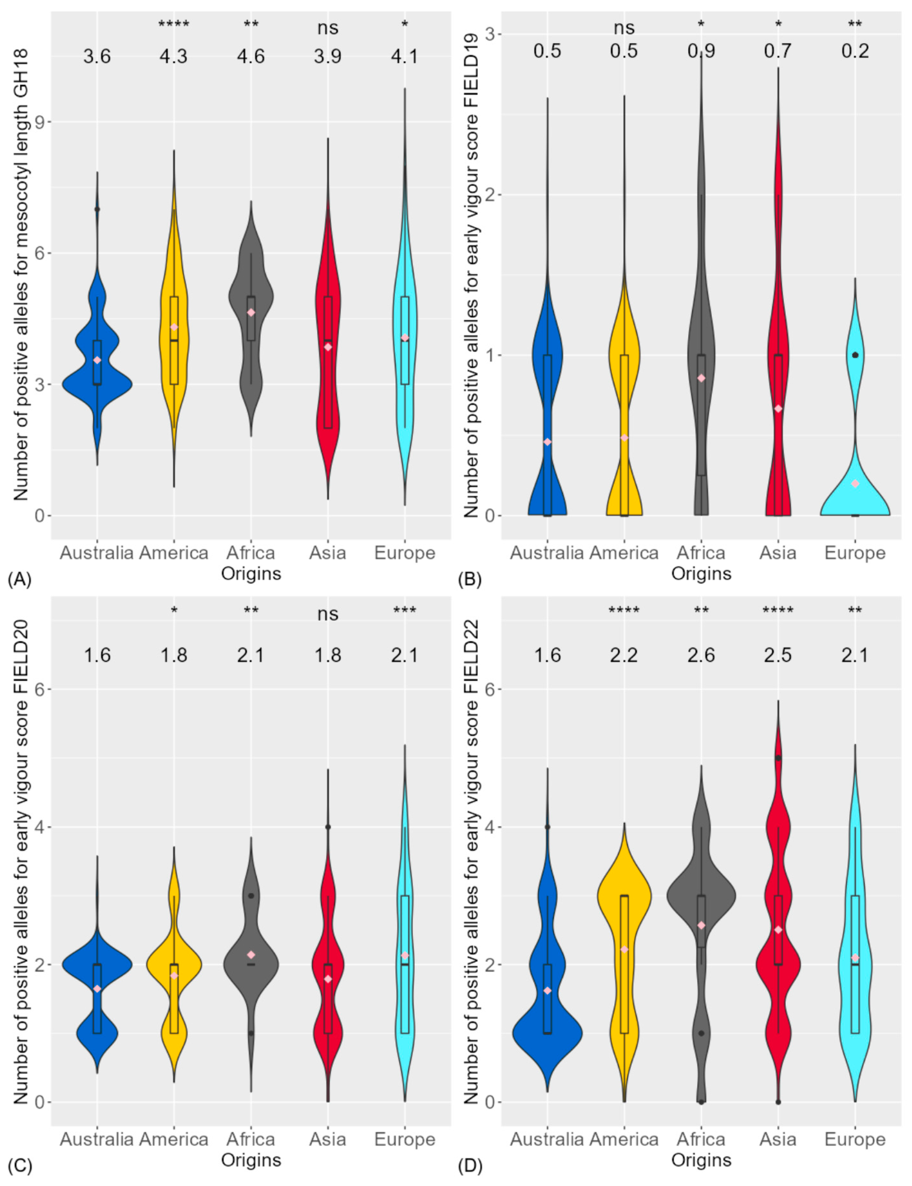 Biology 13 00261 g006 Biology 13 00261 g006