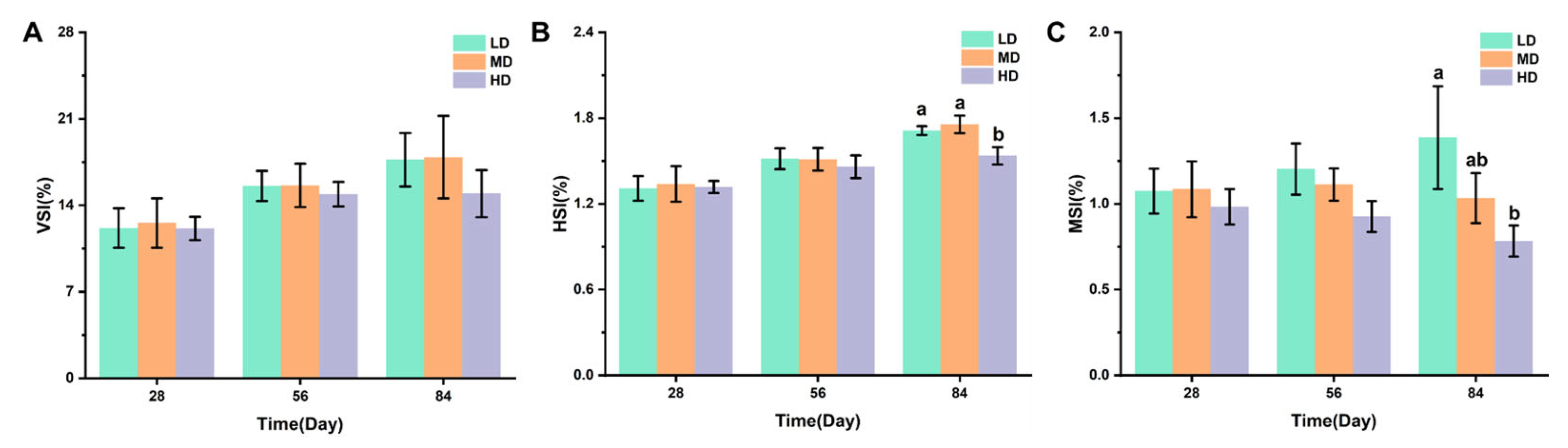Biology 13 00263 g002