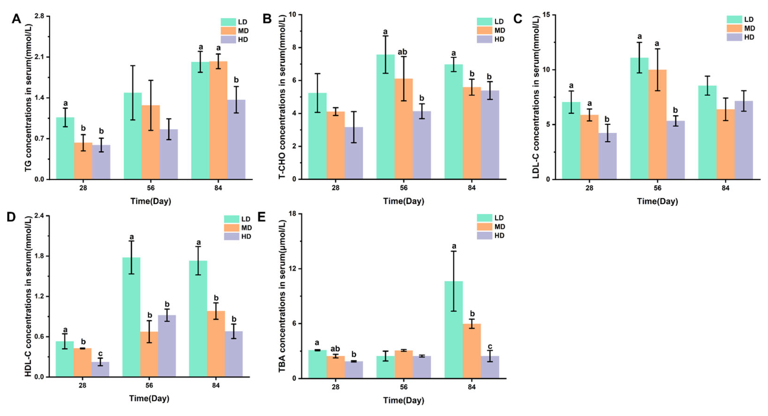 Biology 13 00263 g003