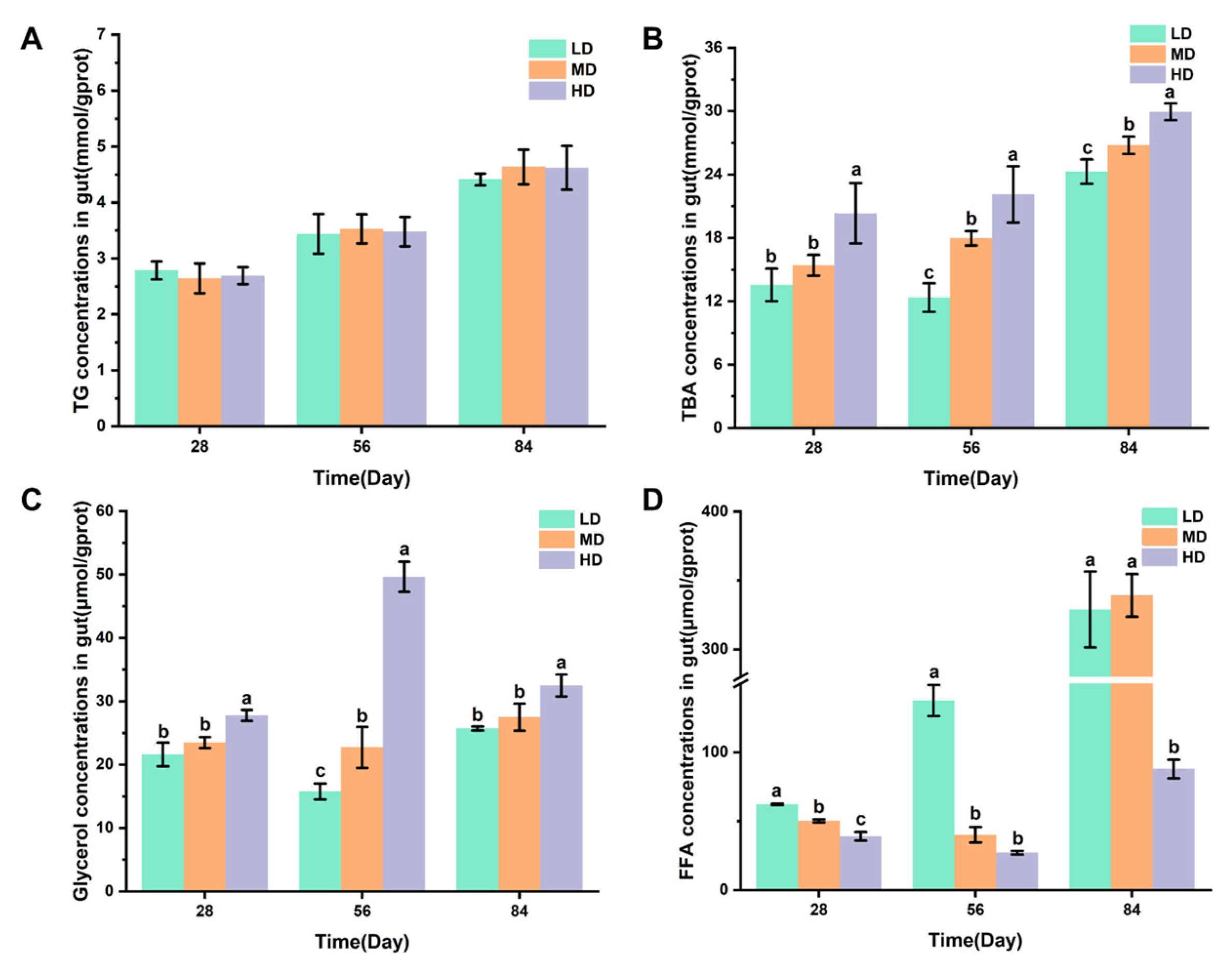 Biology 13 00263 g004