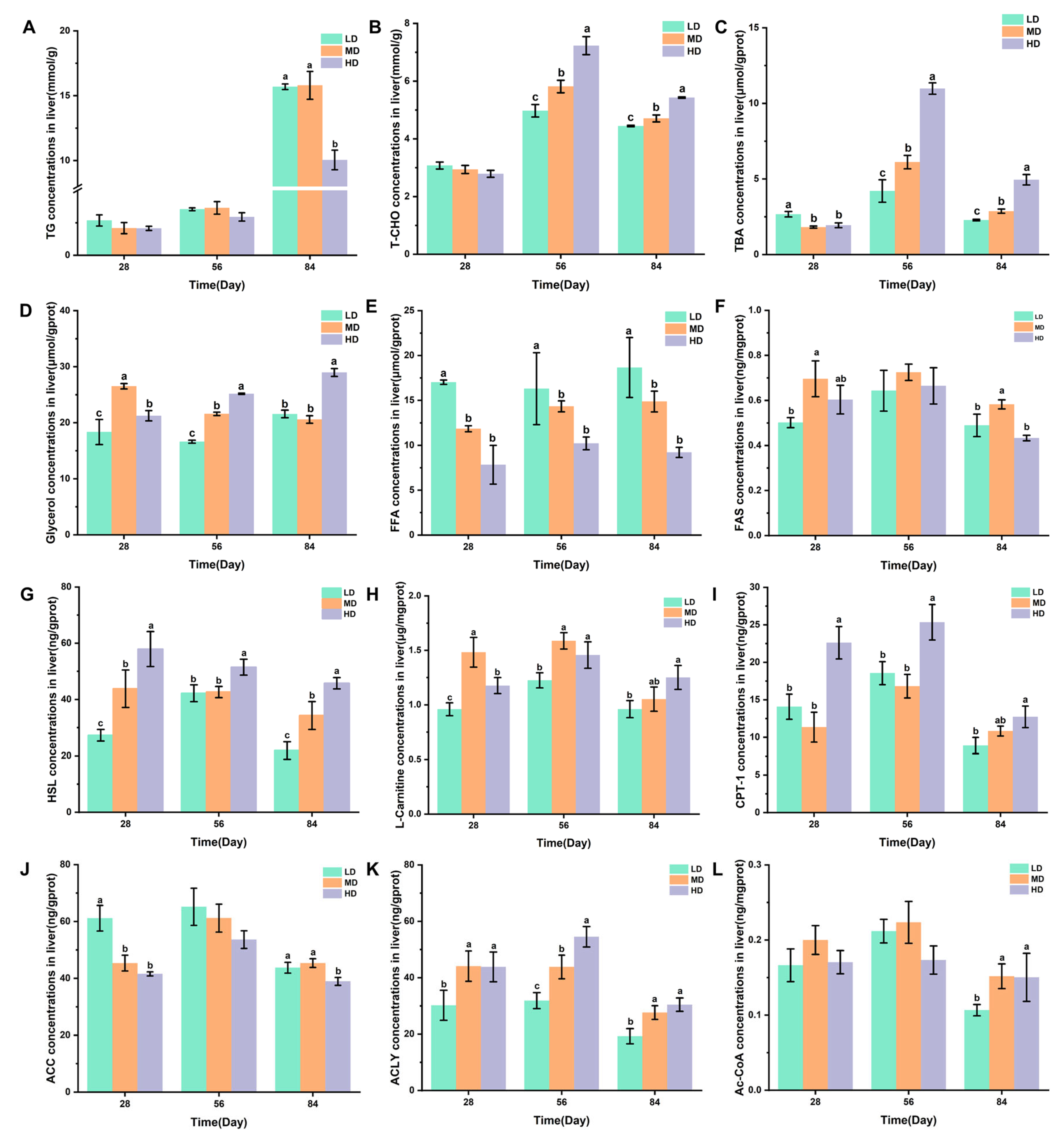 Biology 13 00263 g005