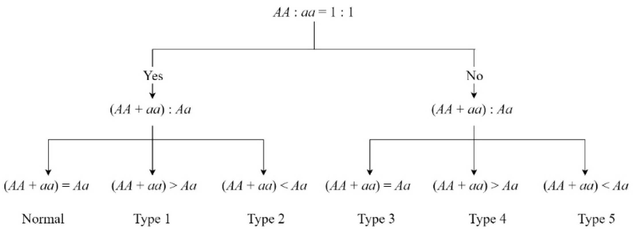 Biology 13 00268 g002