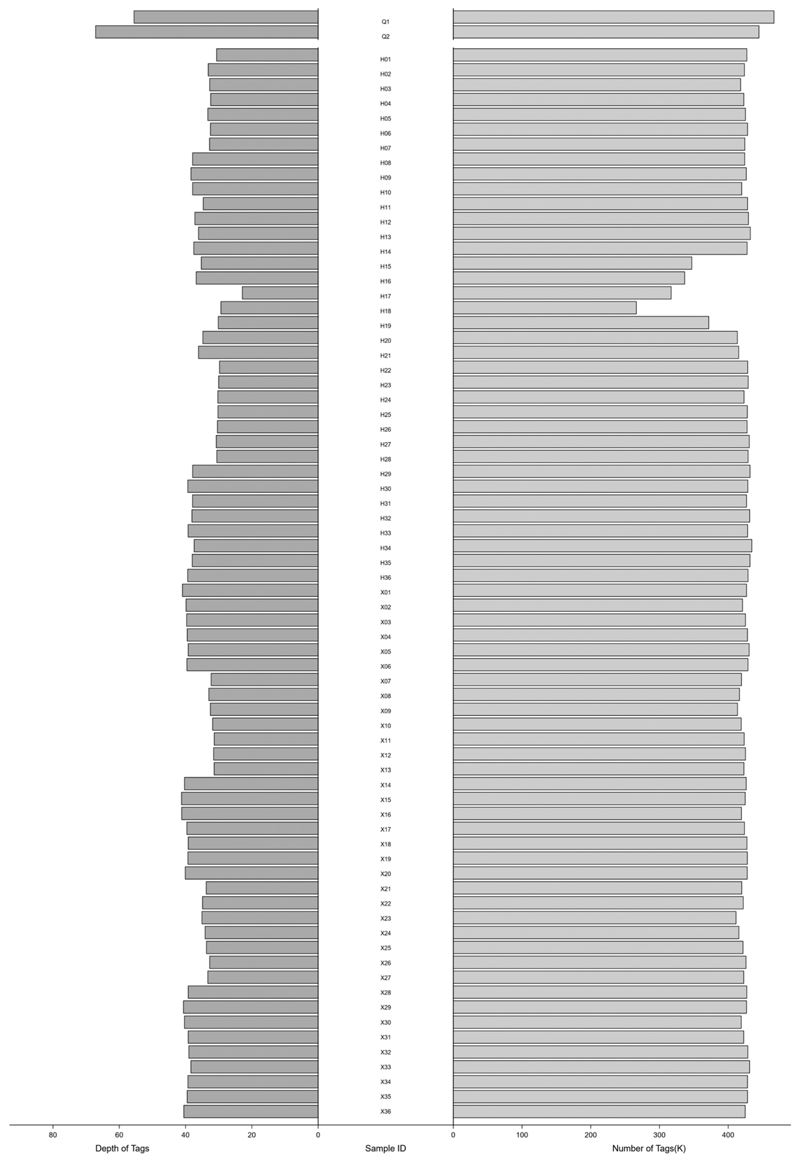 Biology 13 00268 g003