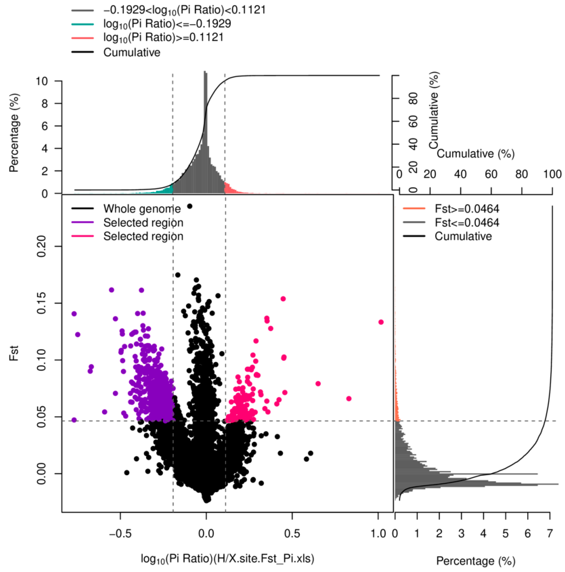 Biology 13 00268 g004