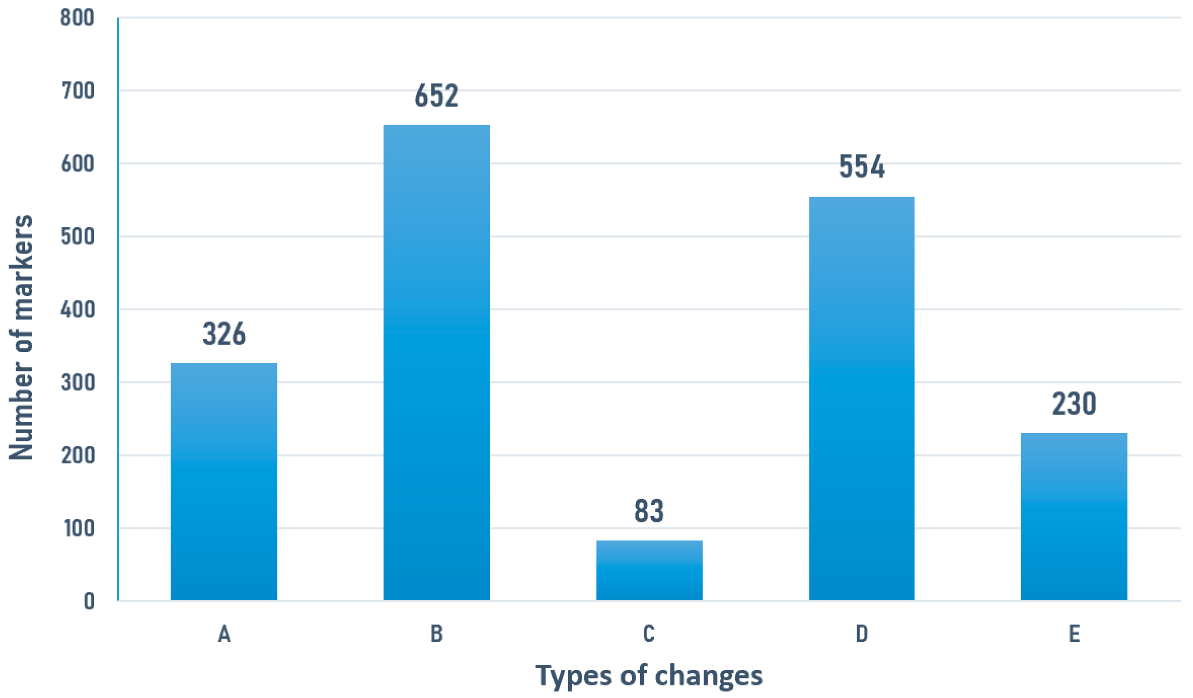 Biology 13 00268 g006