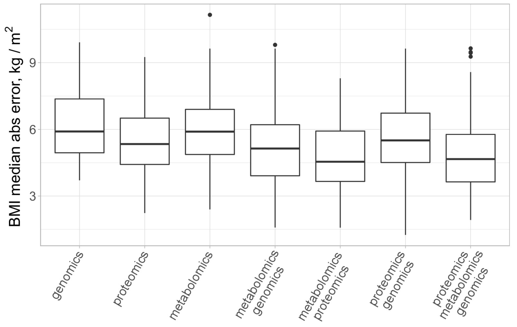 Biology 13 00272 g005