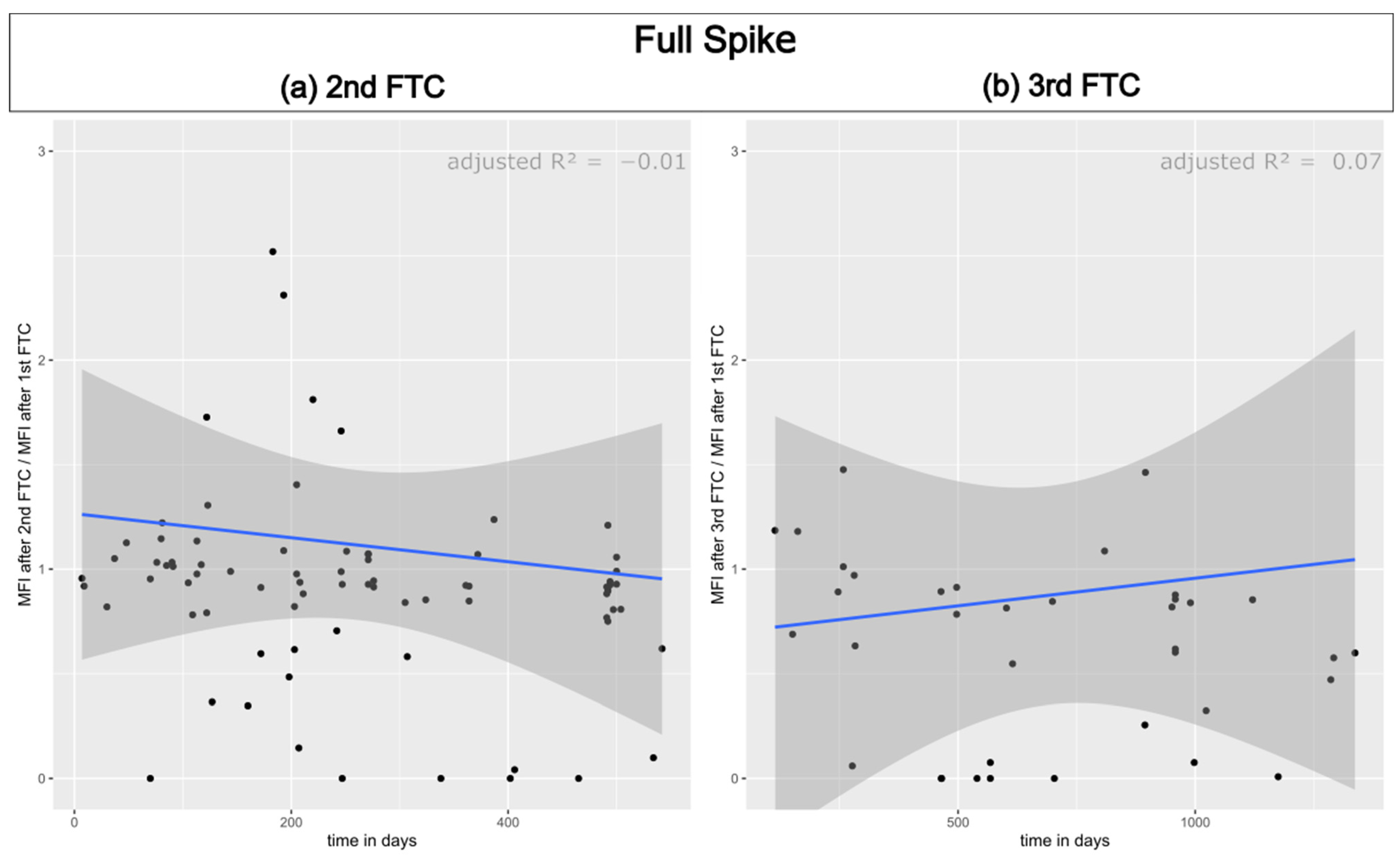 Biology 13 00273 g003