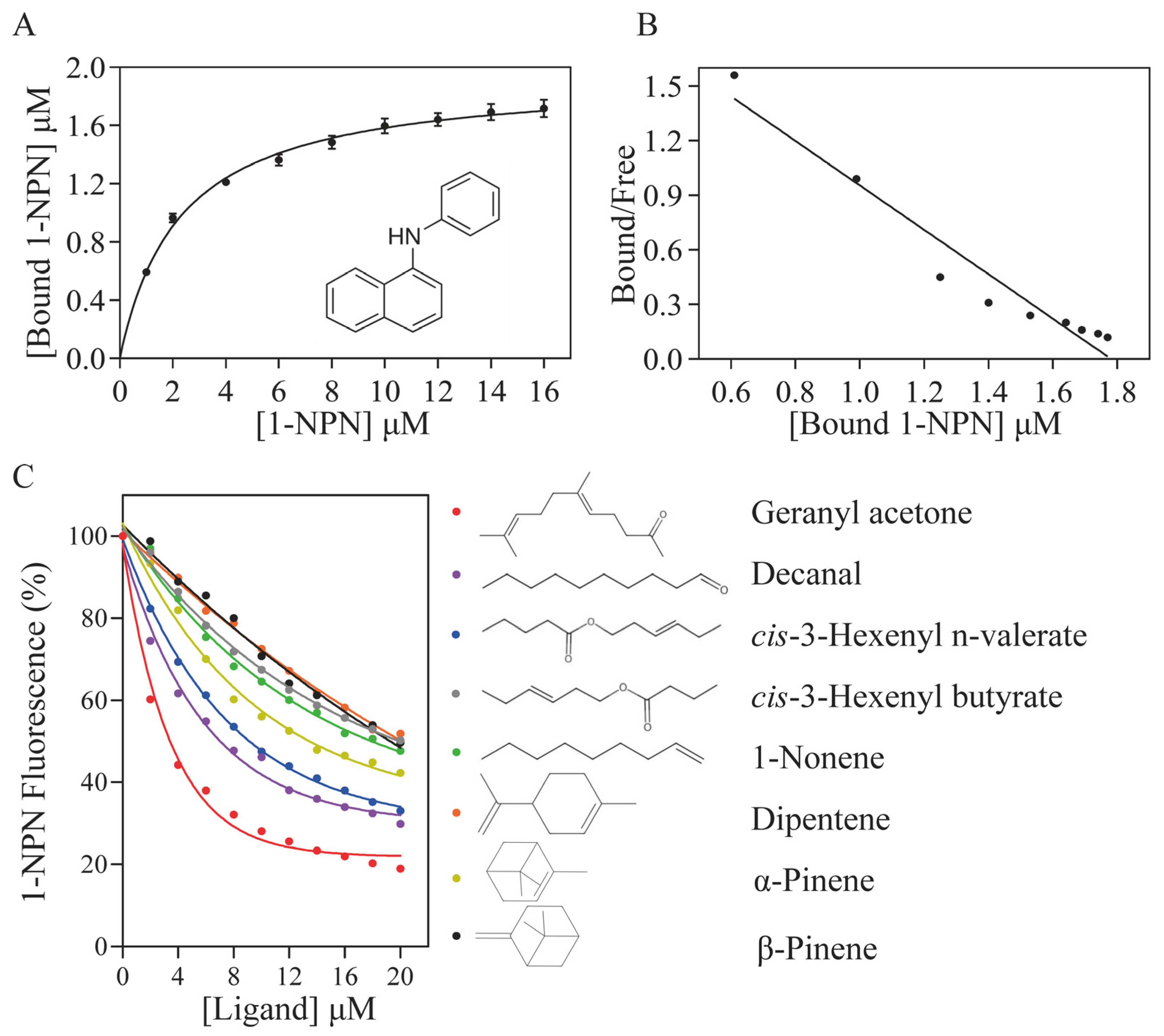 Biology 13 00274 g003