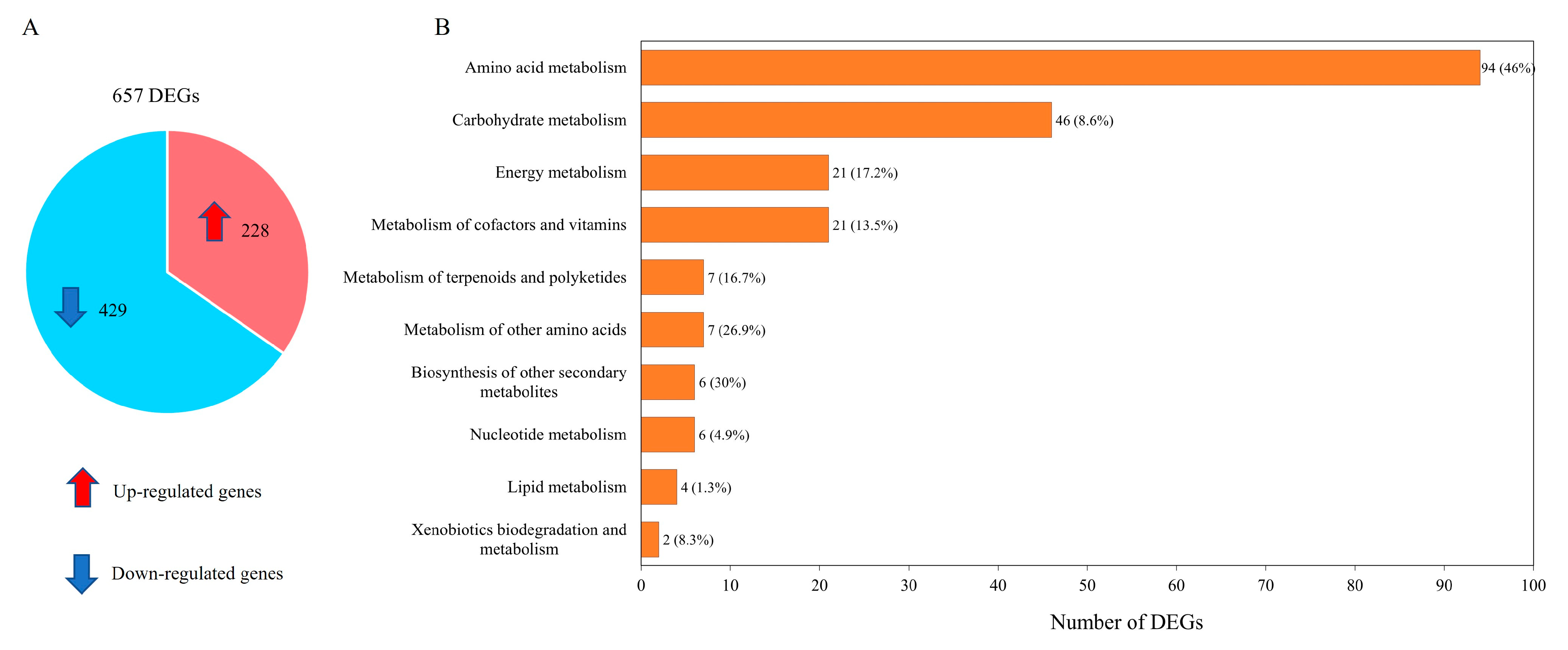 Biology 13 00276 g003 Biology 13 00276 g003