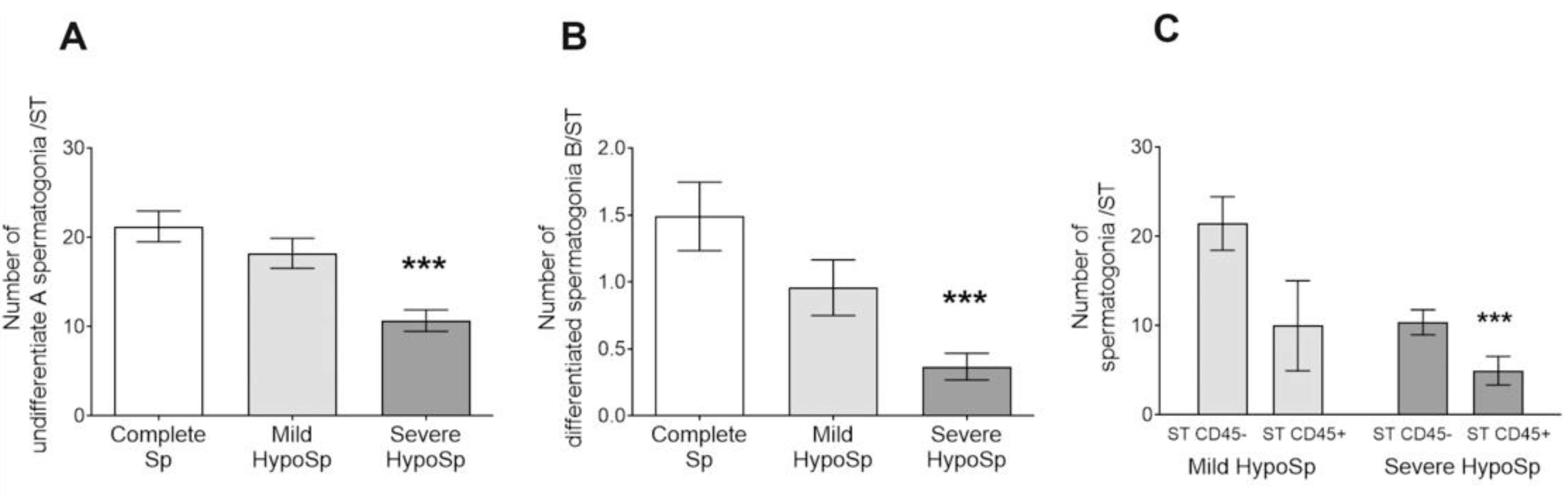 Biology 13 00278 g004