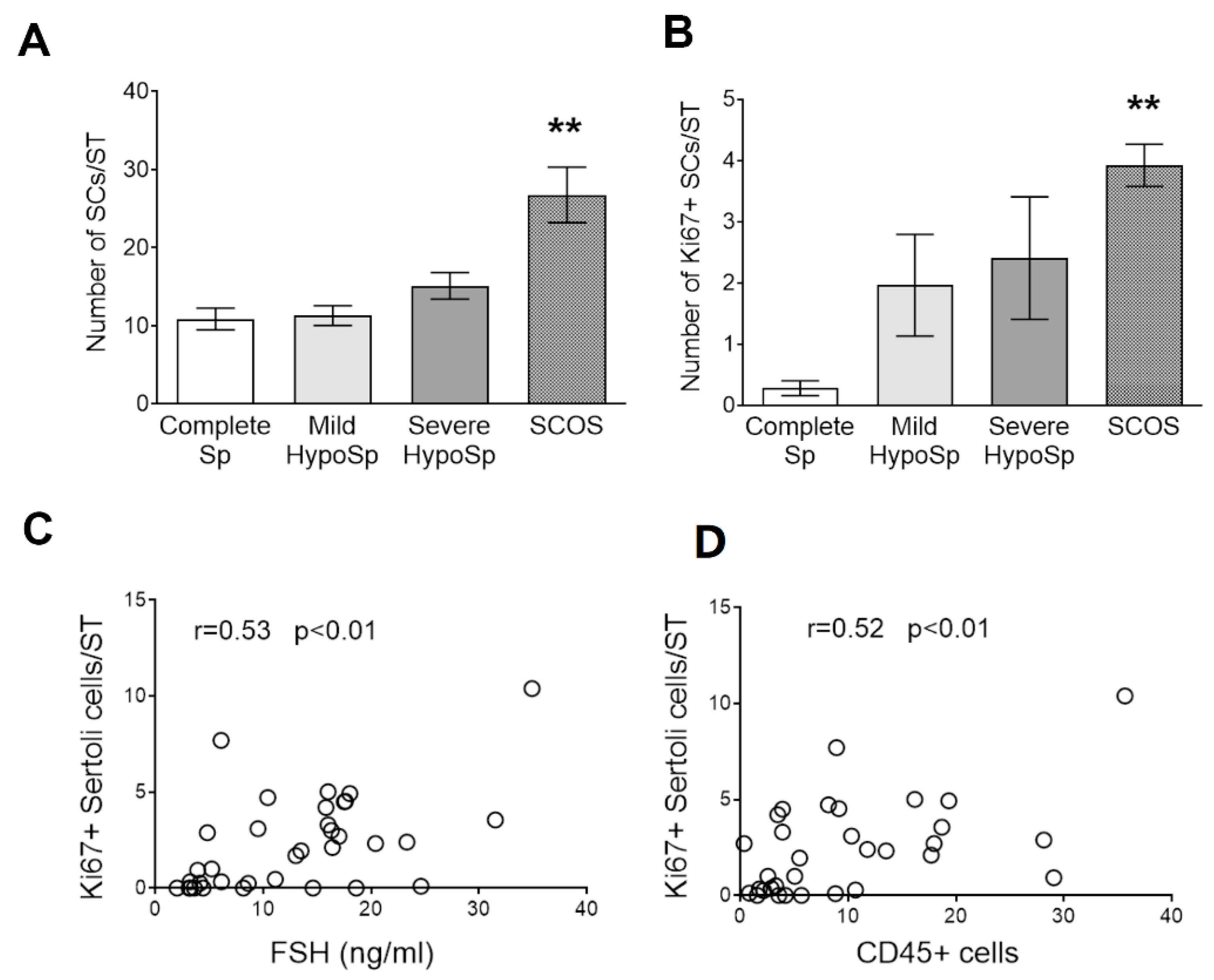 Biology 13 00278 g005