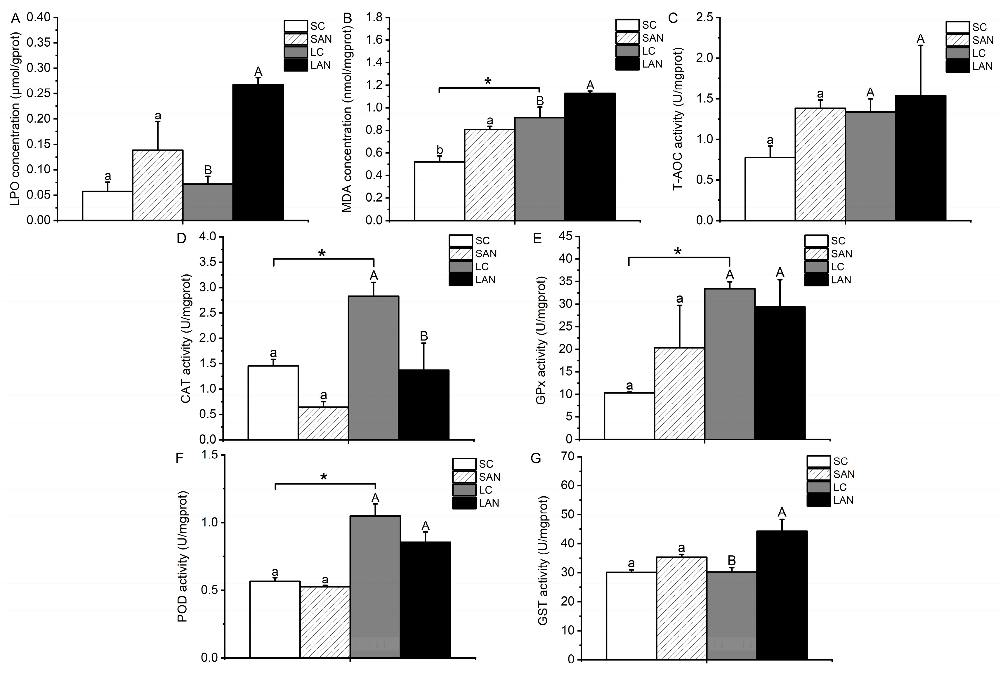 Biology 13 00281 g003