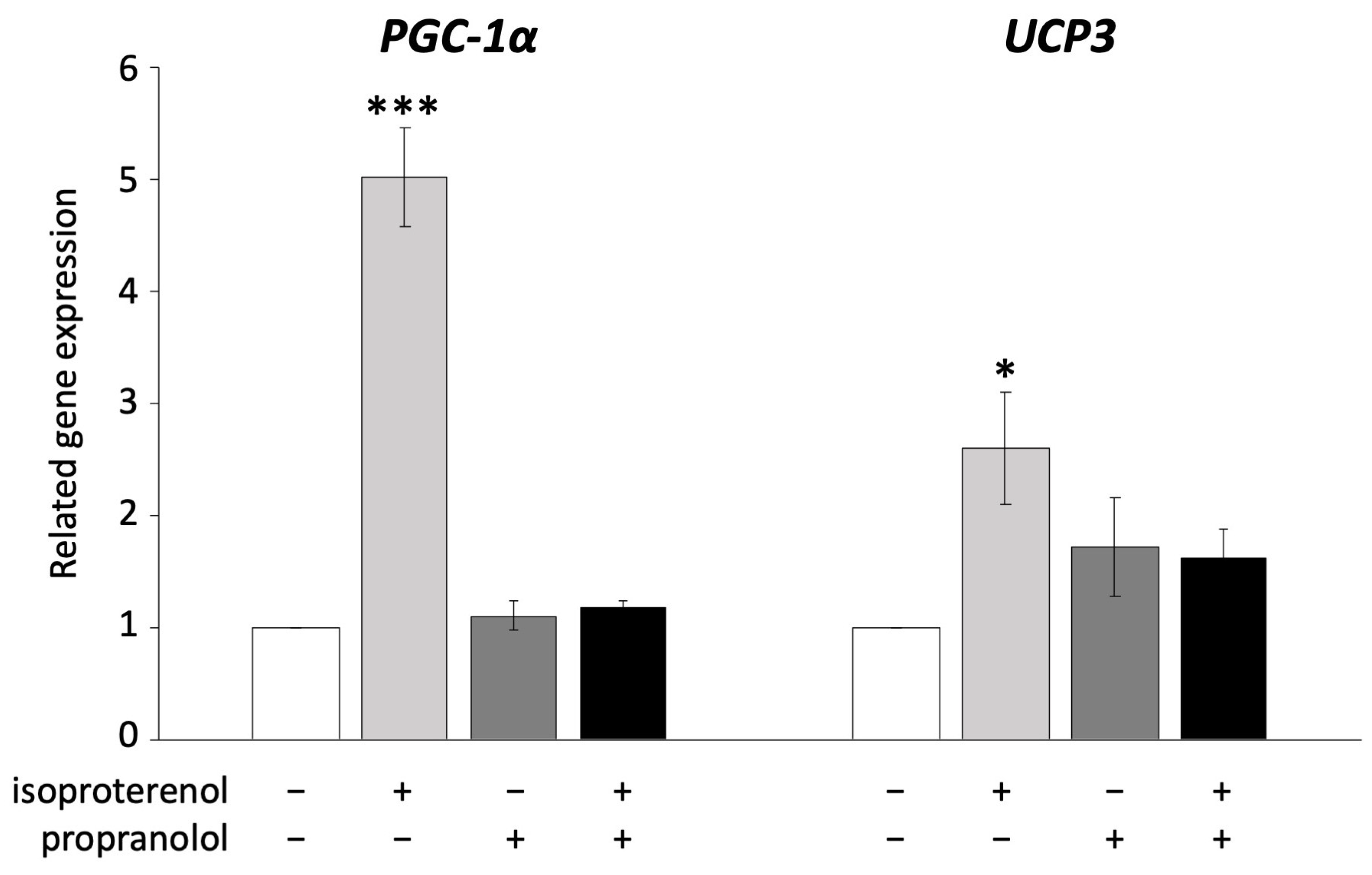 Biology 13 00284 g003