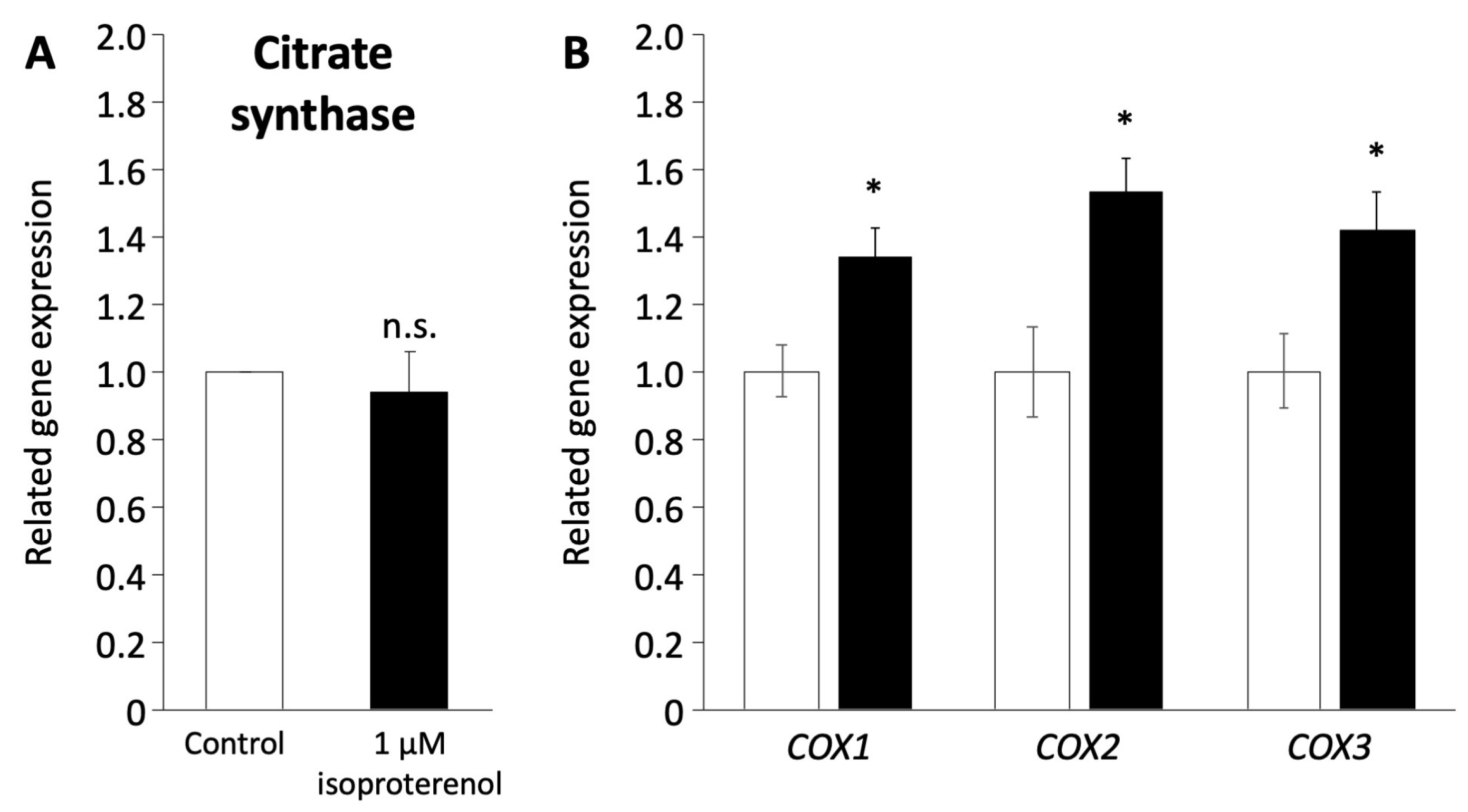 Biology 13 00284 g005