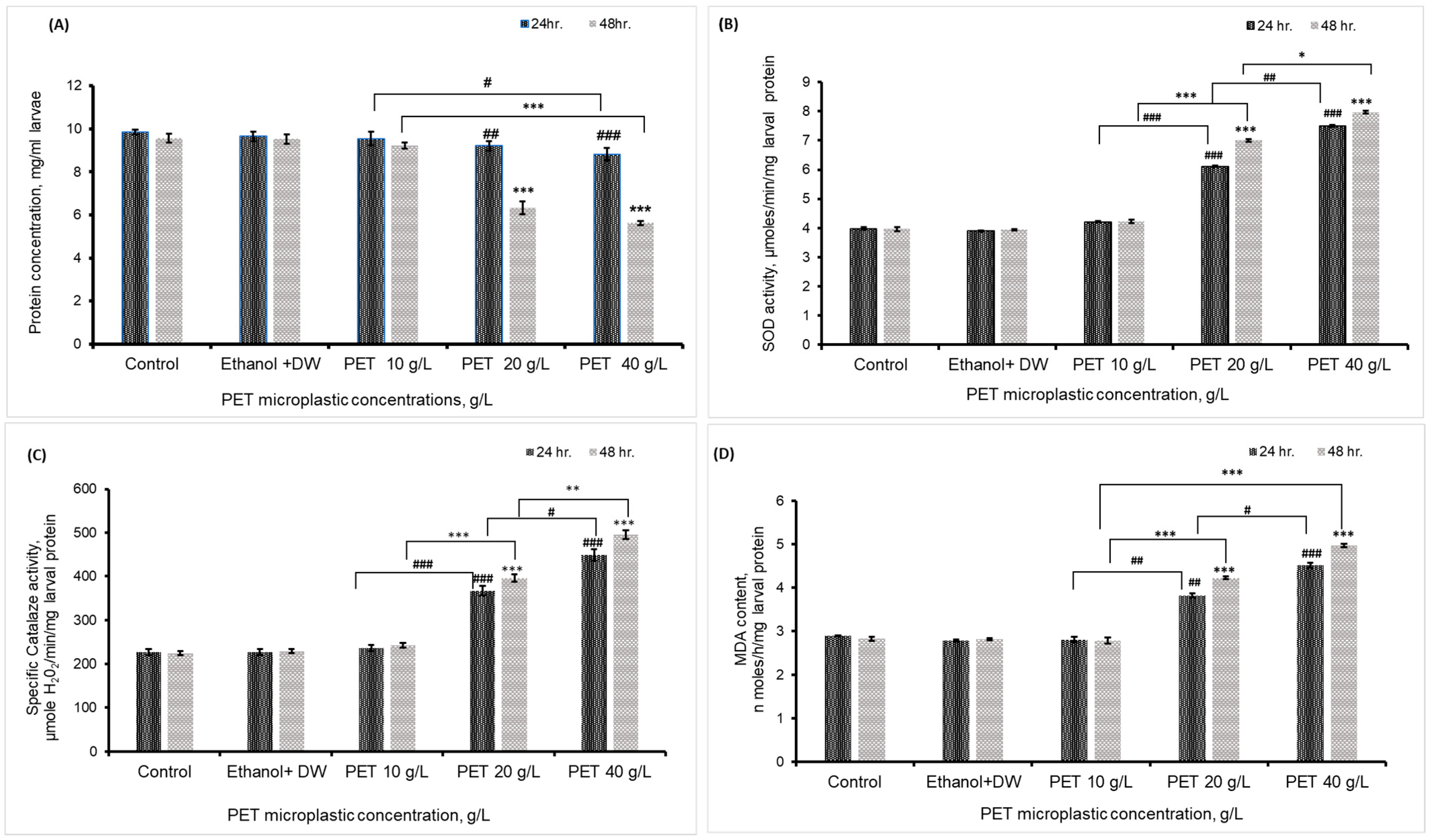 Biology 13 00293 g003