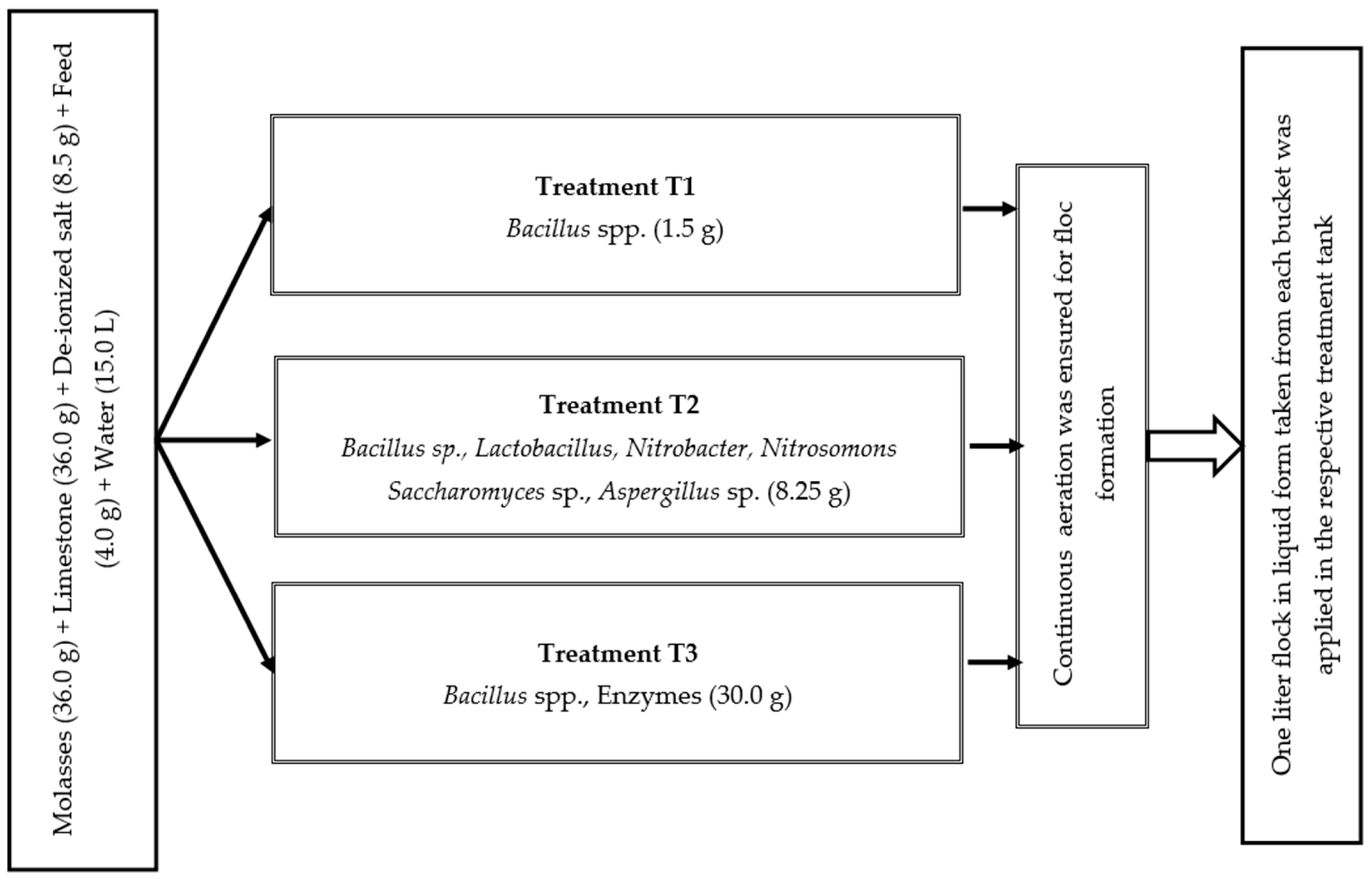 Biology 13 00299 g001 Biology 13 00299 g001