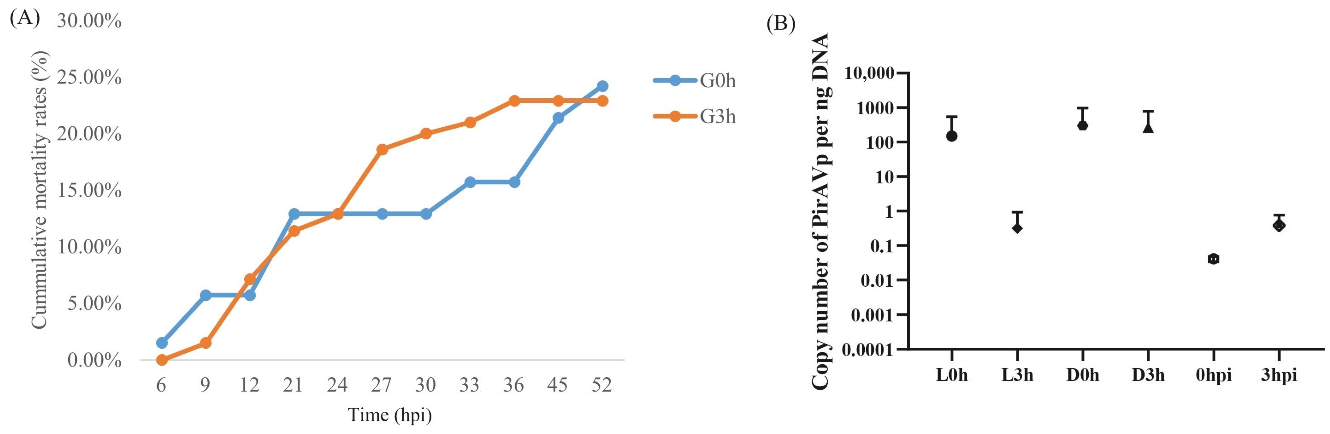 Biology 13 00300 g002
