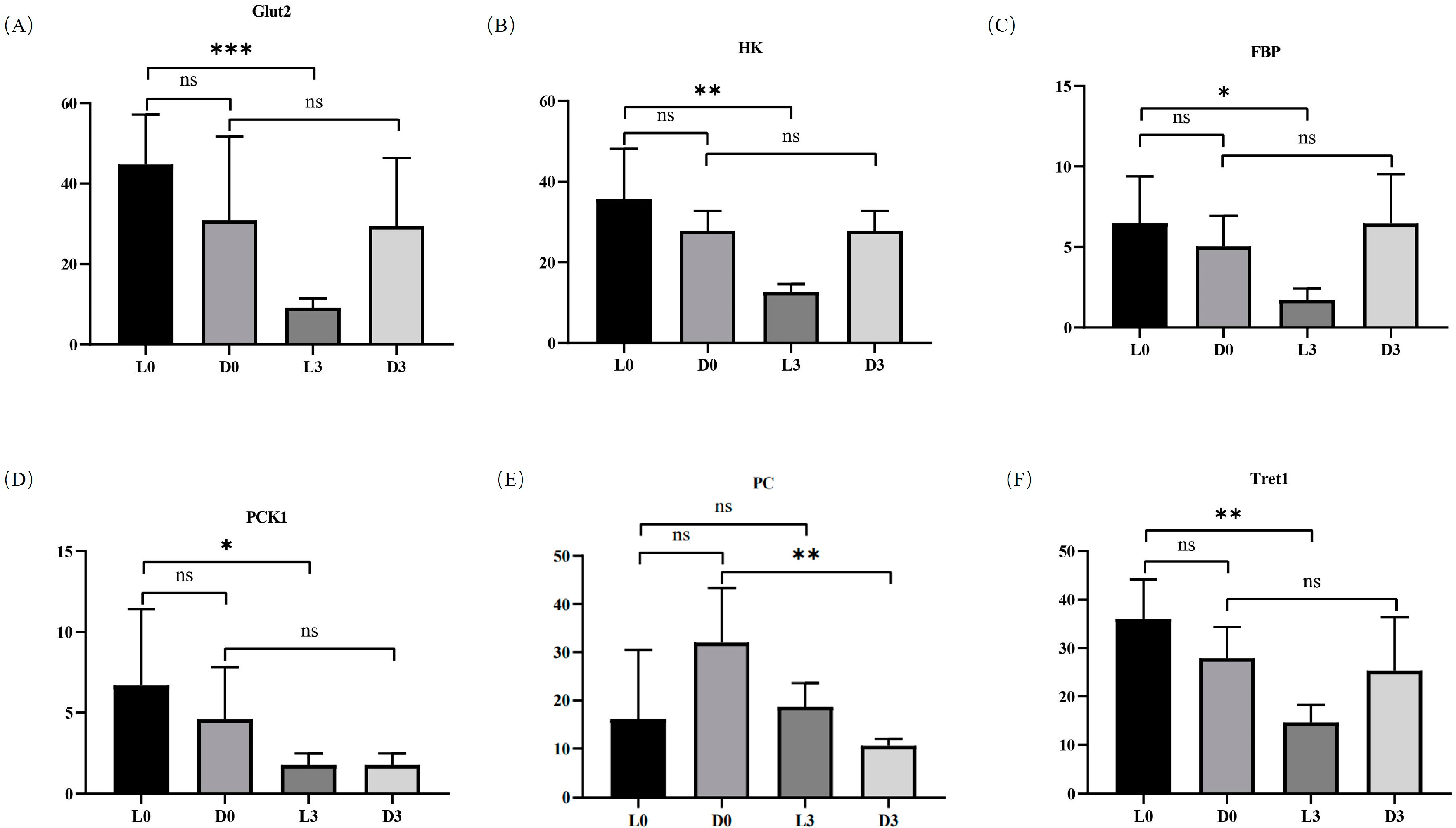 Biology 13 00300 g006