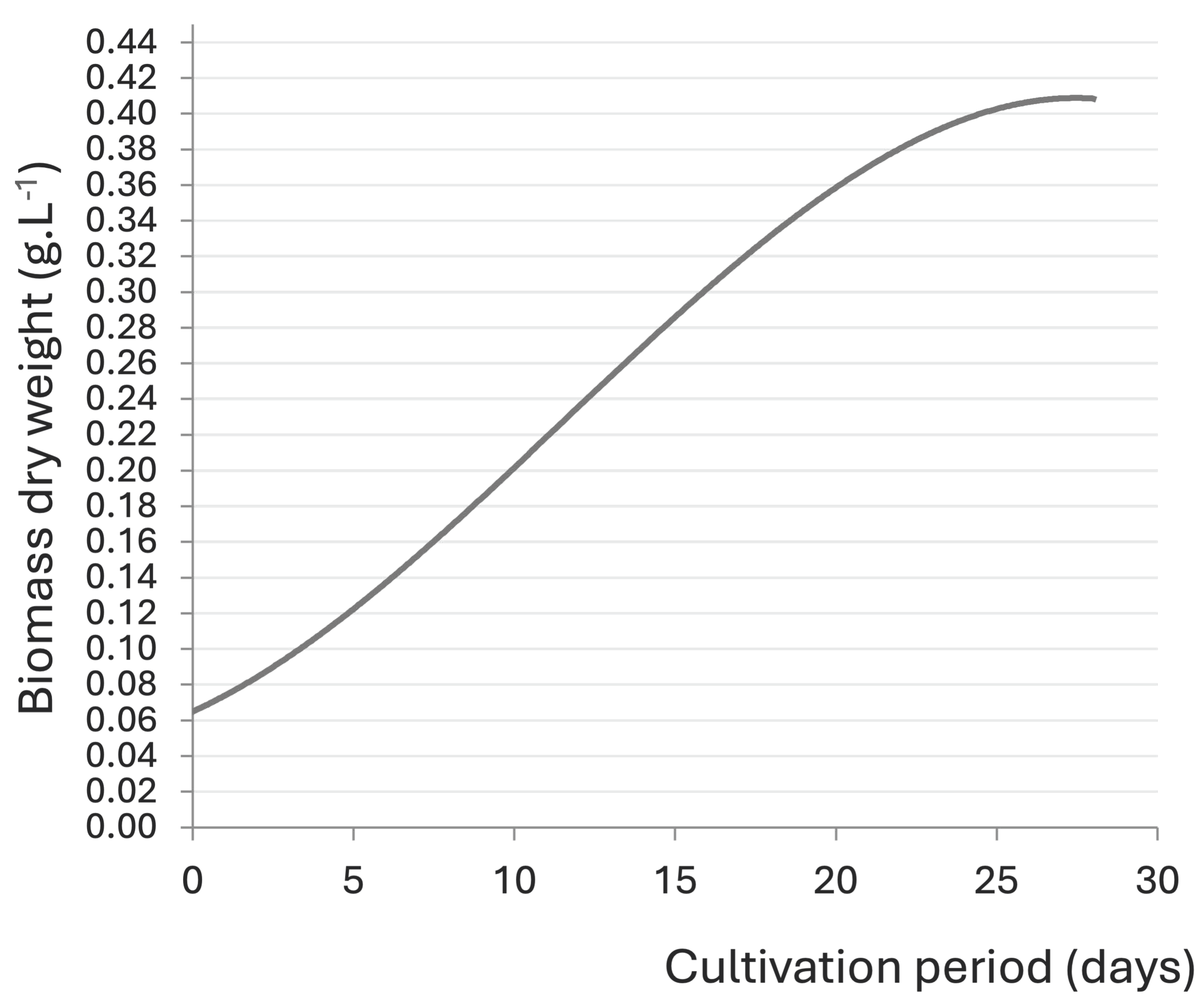 Biology 13 00306 g002