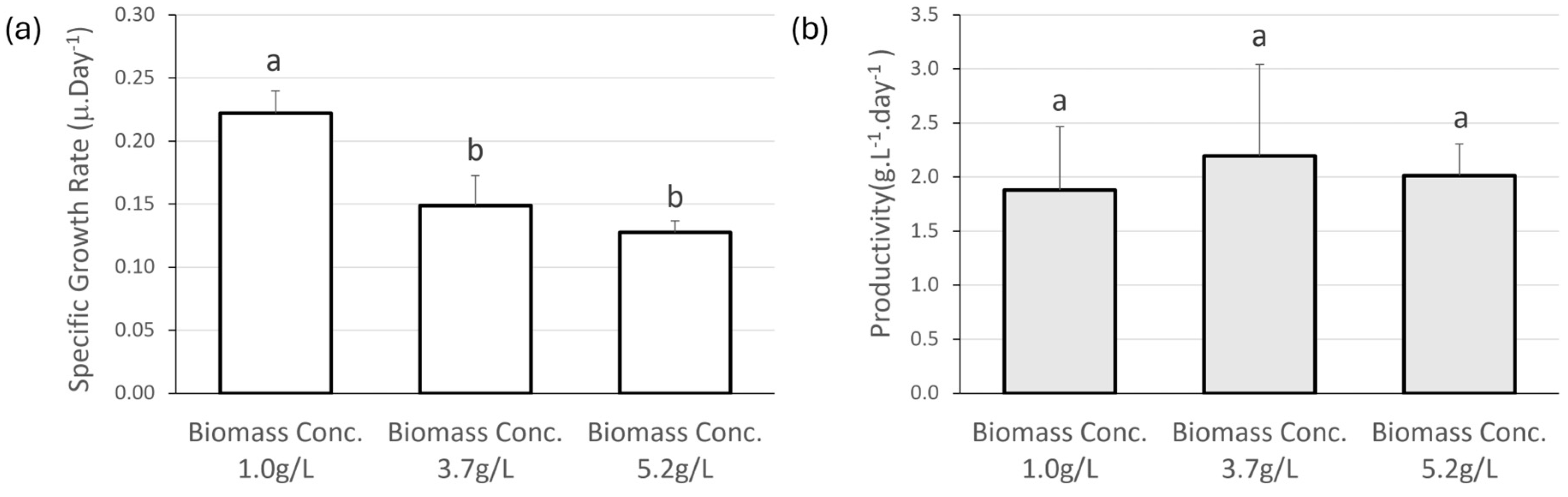 Biology 13 00306 g003