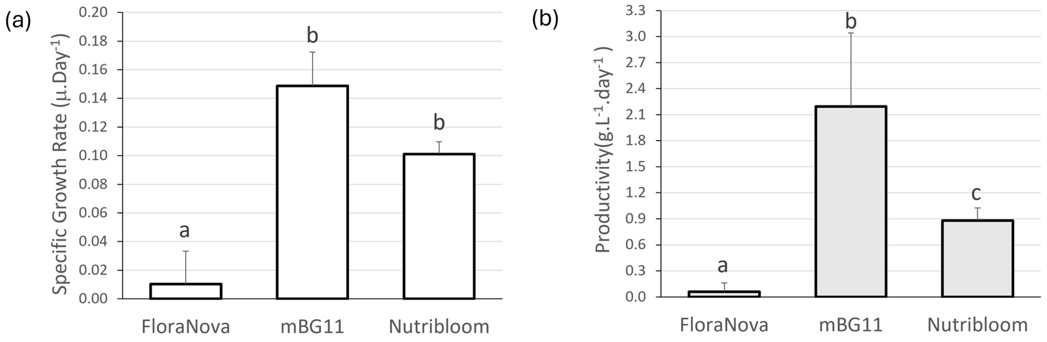 Biology 13 00306 g004