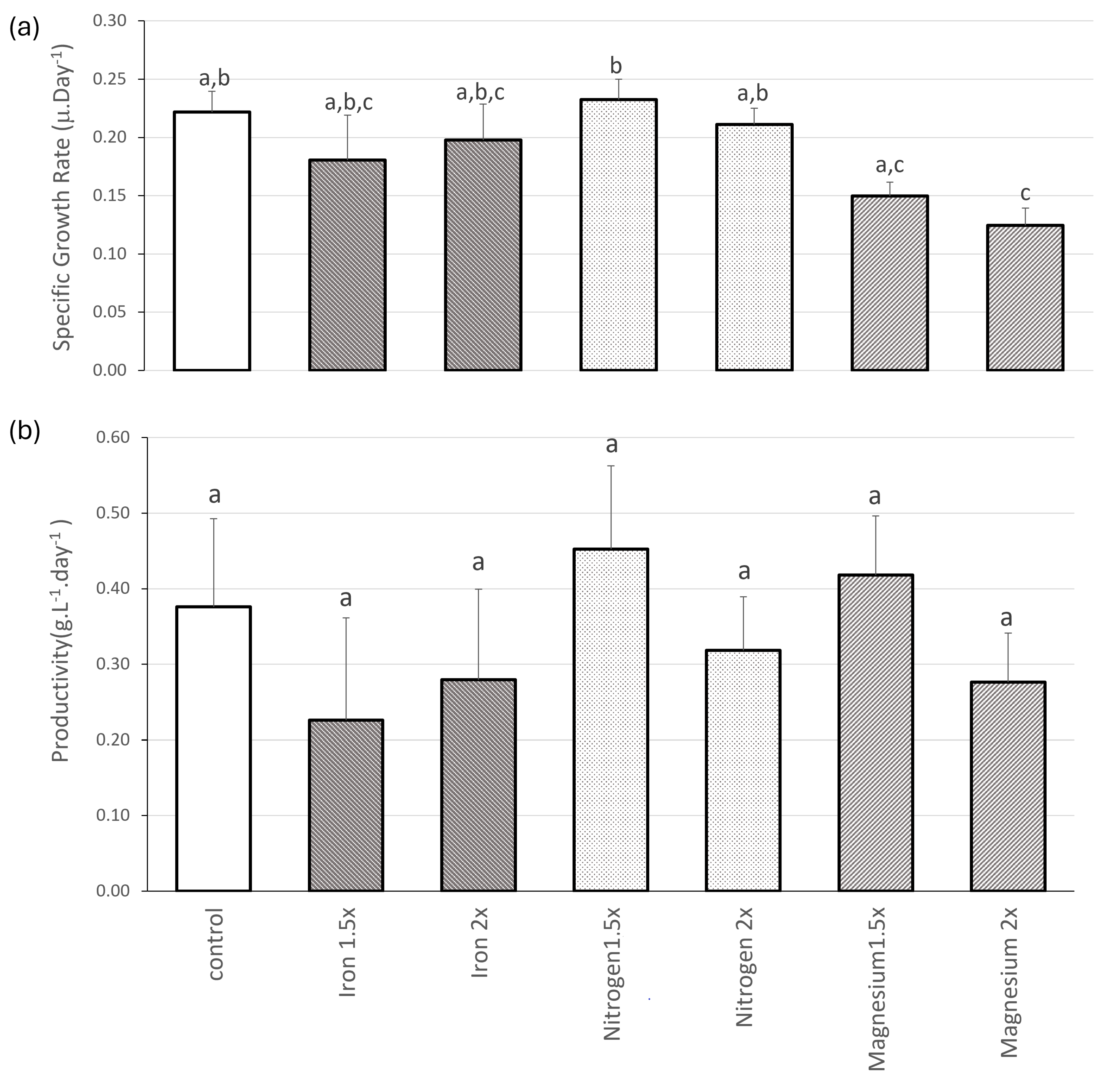 Biology 13 00306 g005