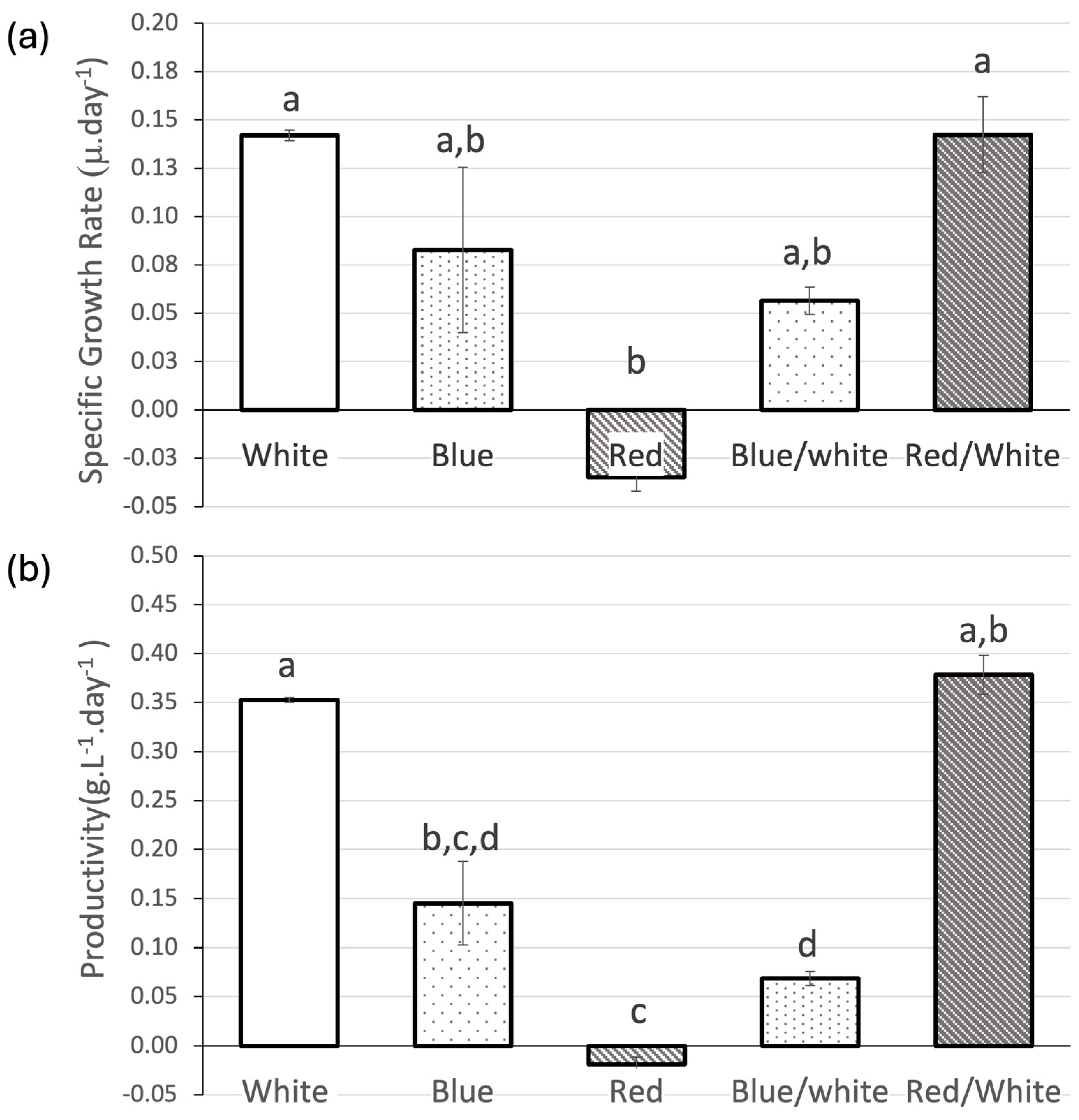 Biology 13 00306 g006