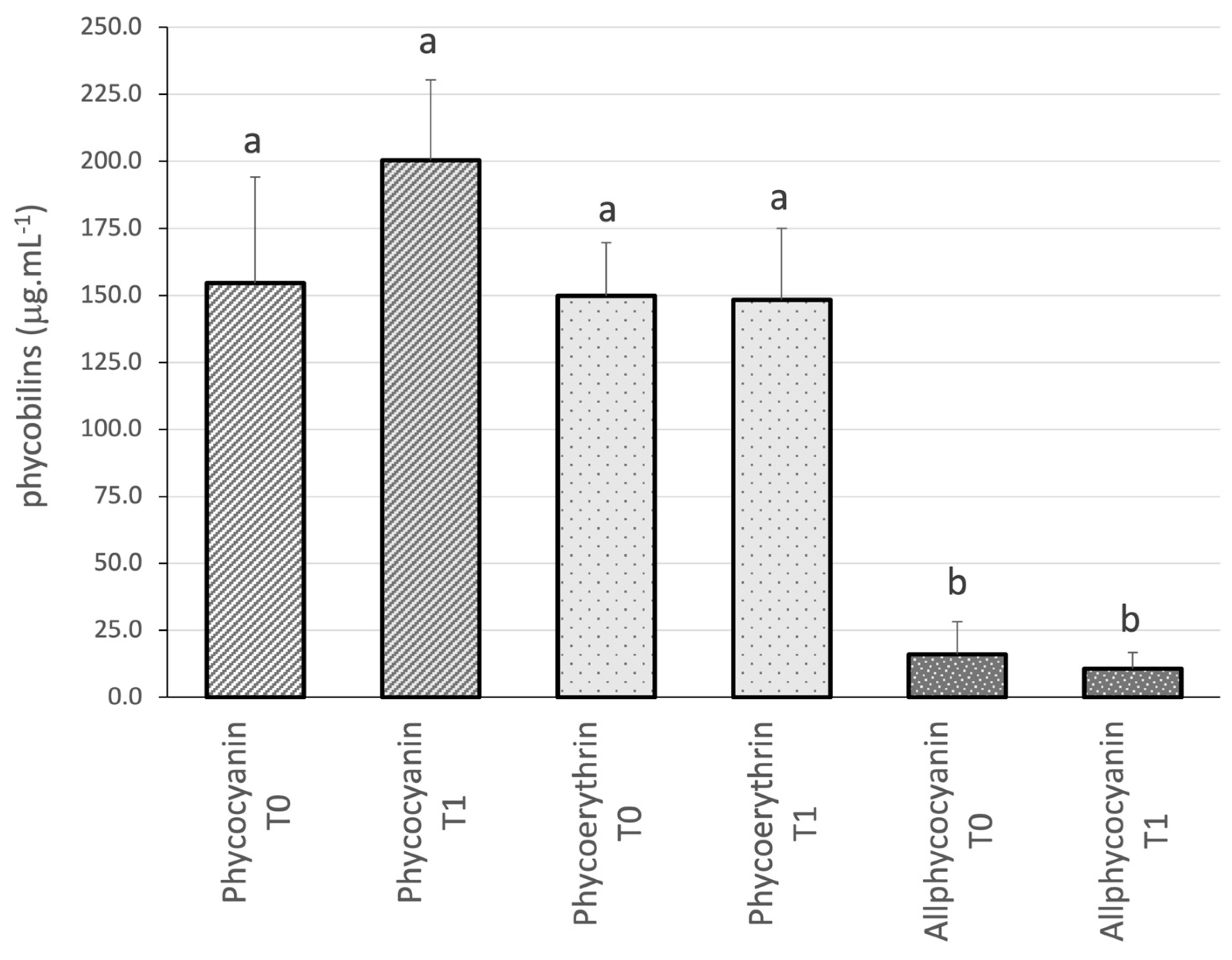 Biology 13 00306 g007