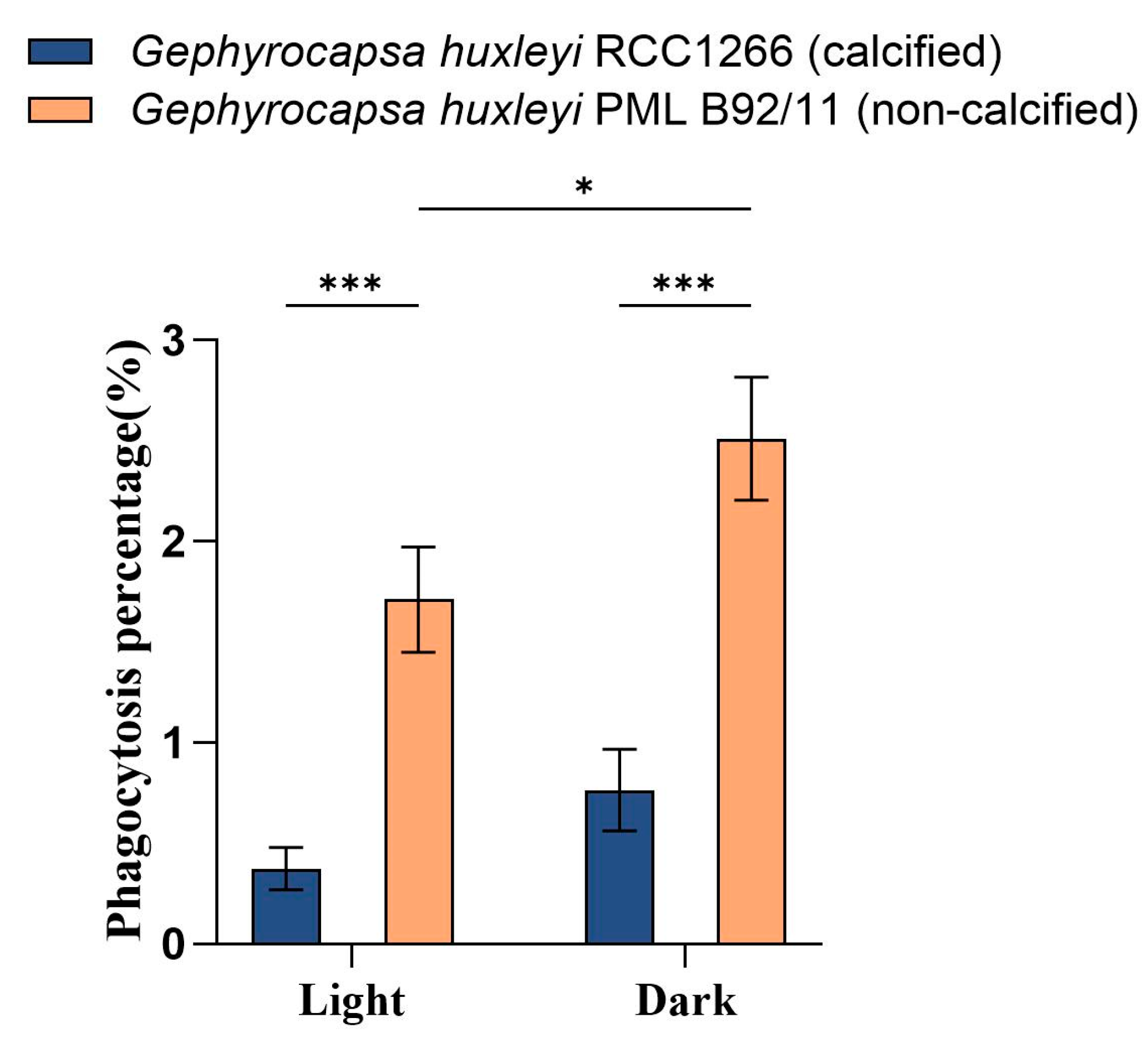 Biology 13 00310 g004