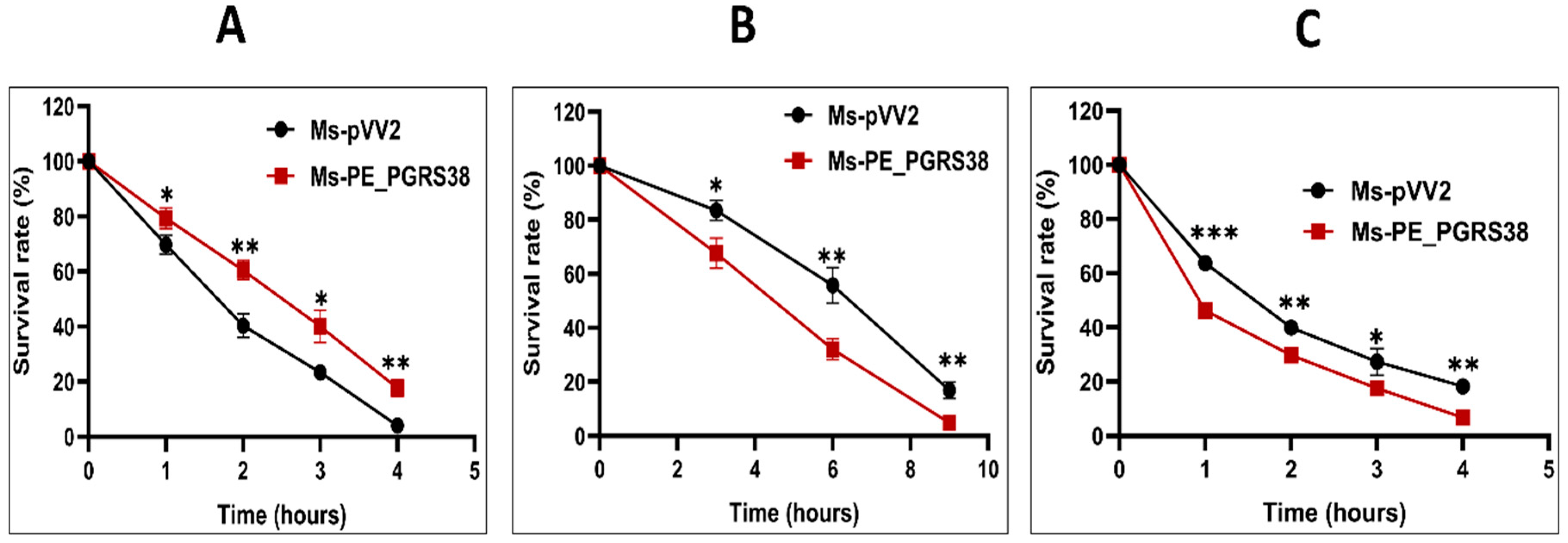 Biology 13 00313 g002
