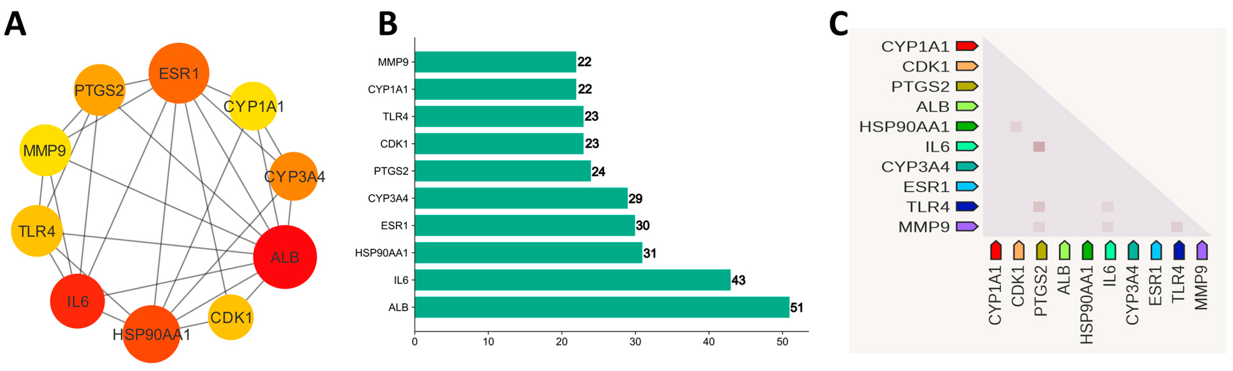 Biology 13 00315 g005