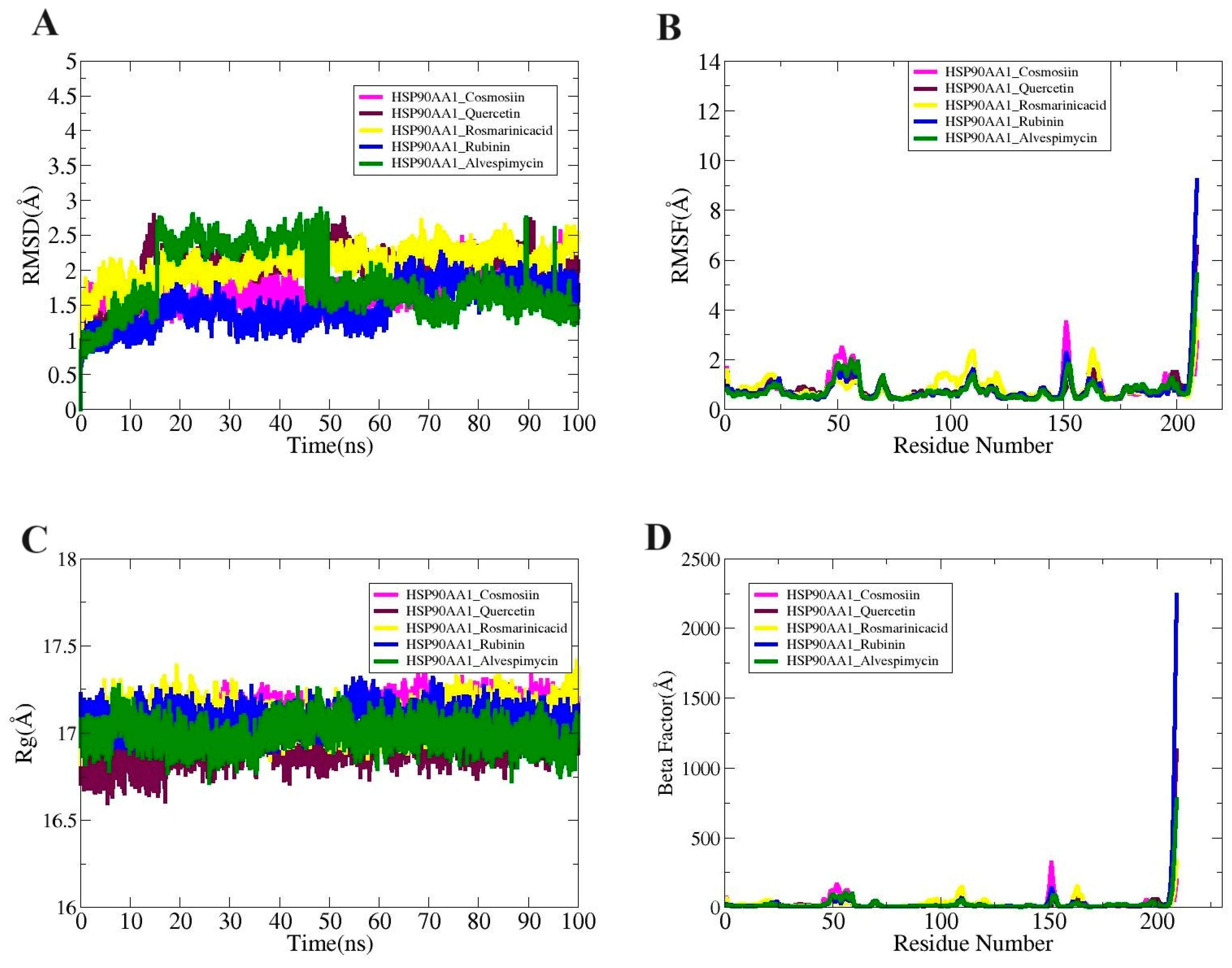 Biology 13 00315 g009