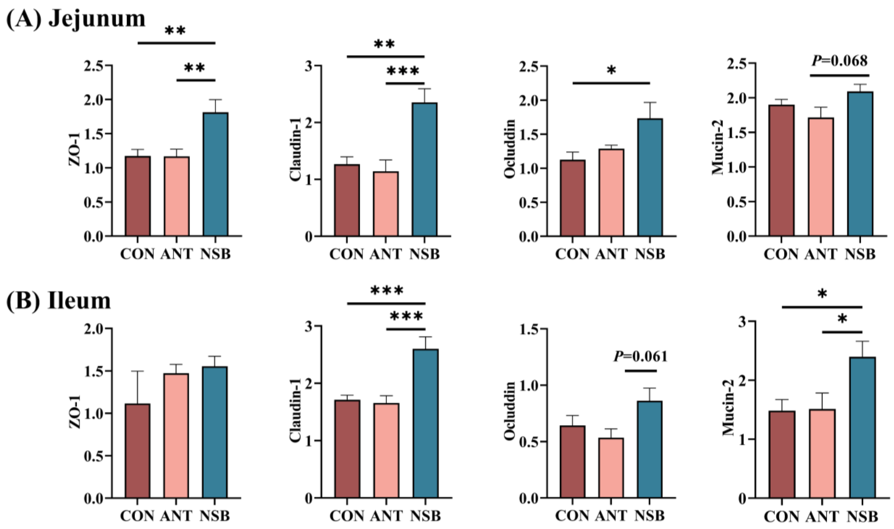 Biology 13 00317 g003