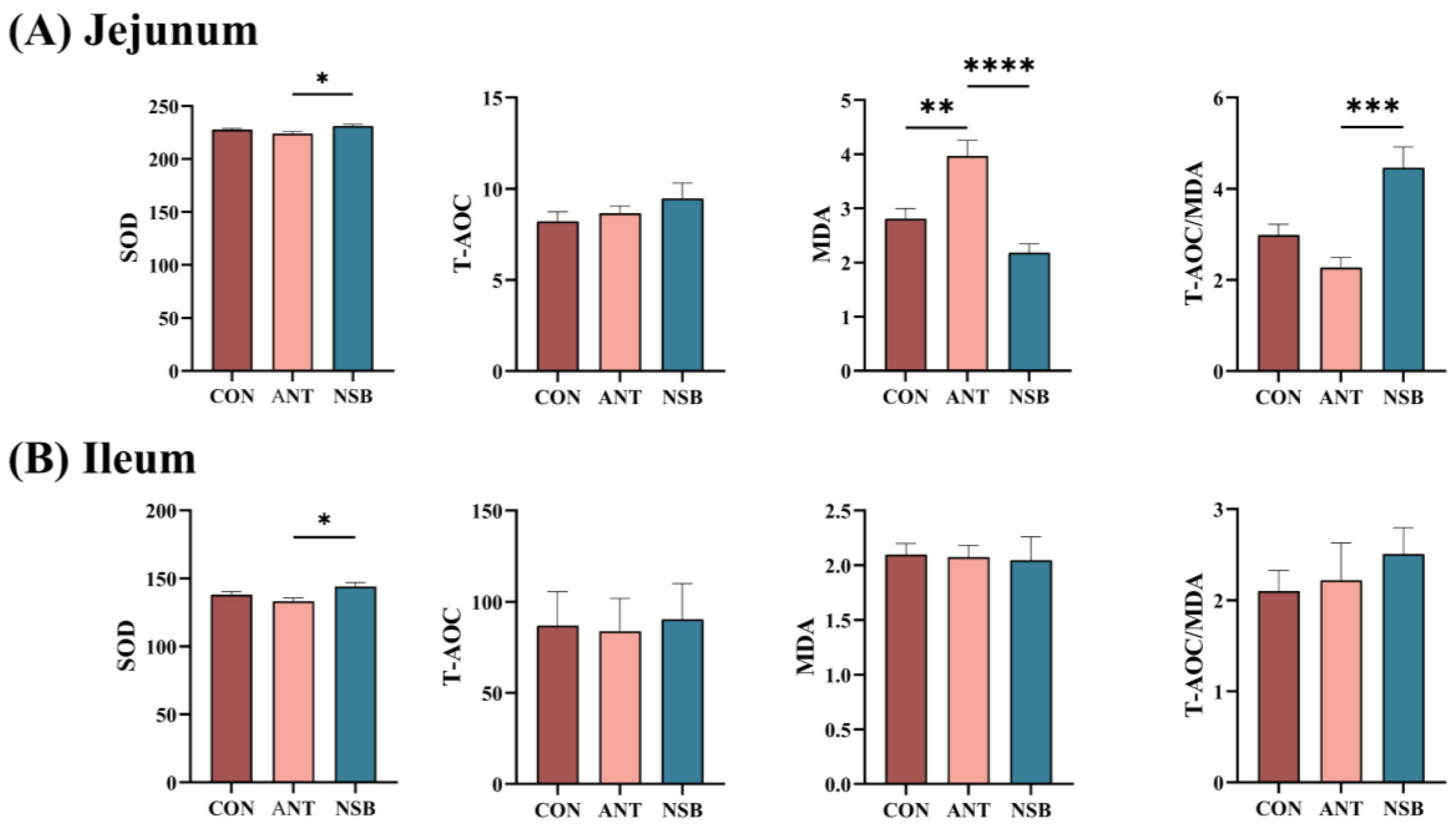 Biology 13 00317 g004