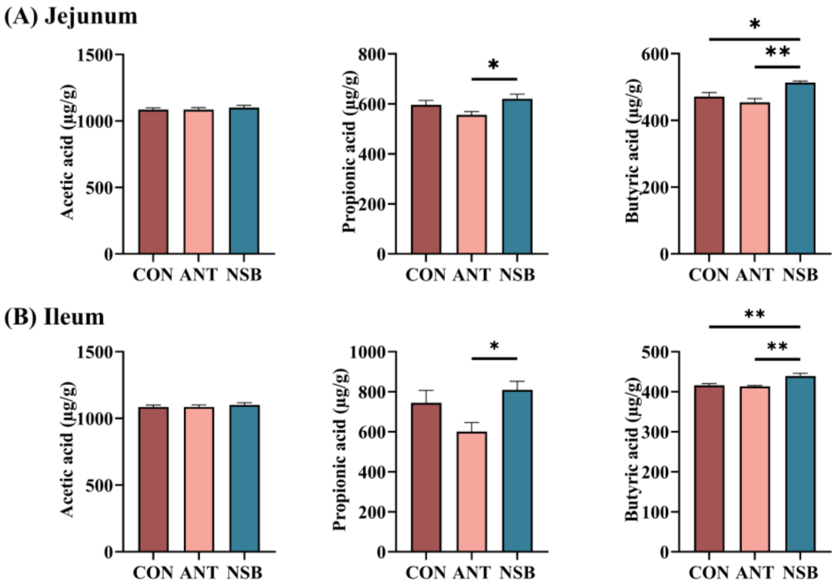 Biology 13 00317 g005