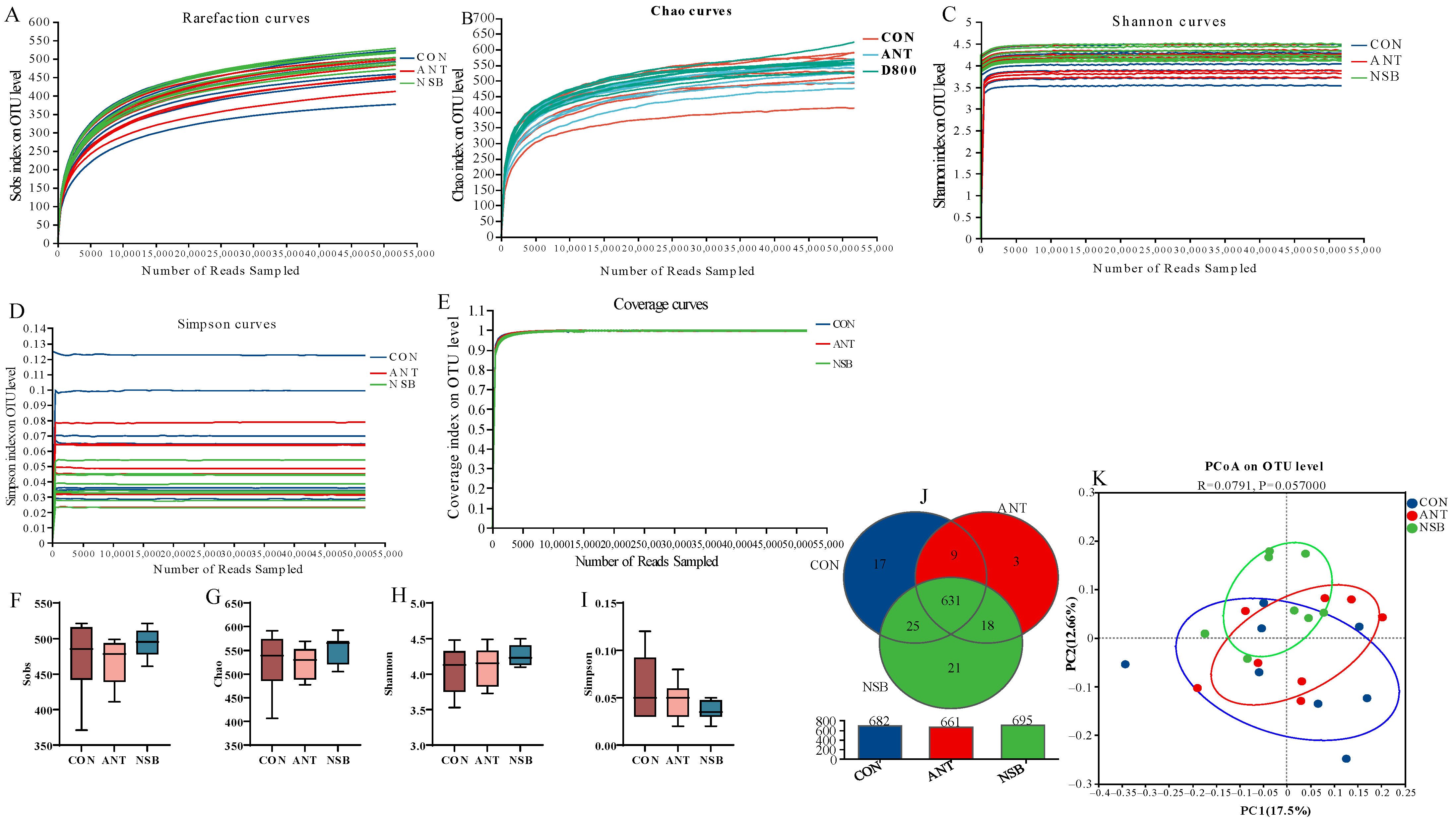 Biology 13 00317 g006